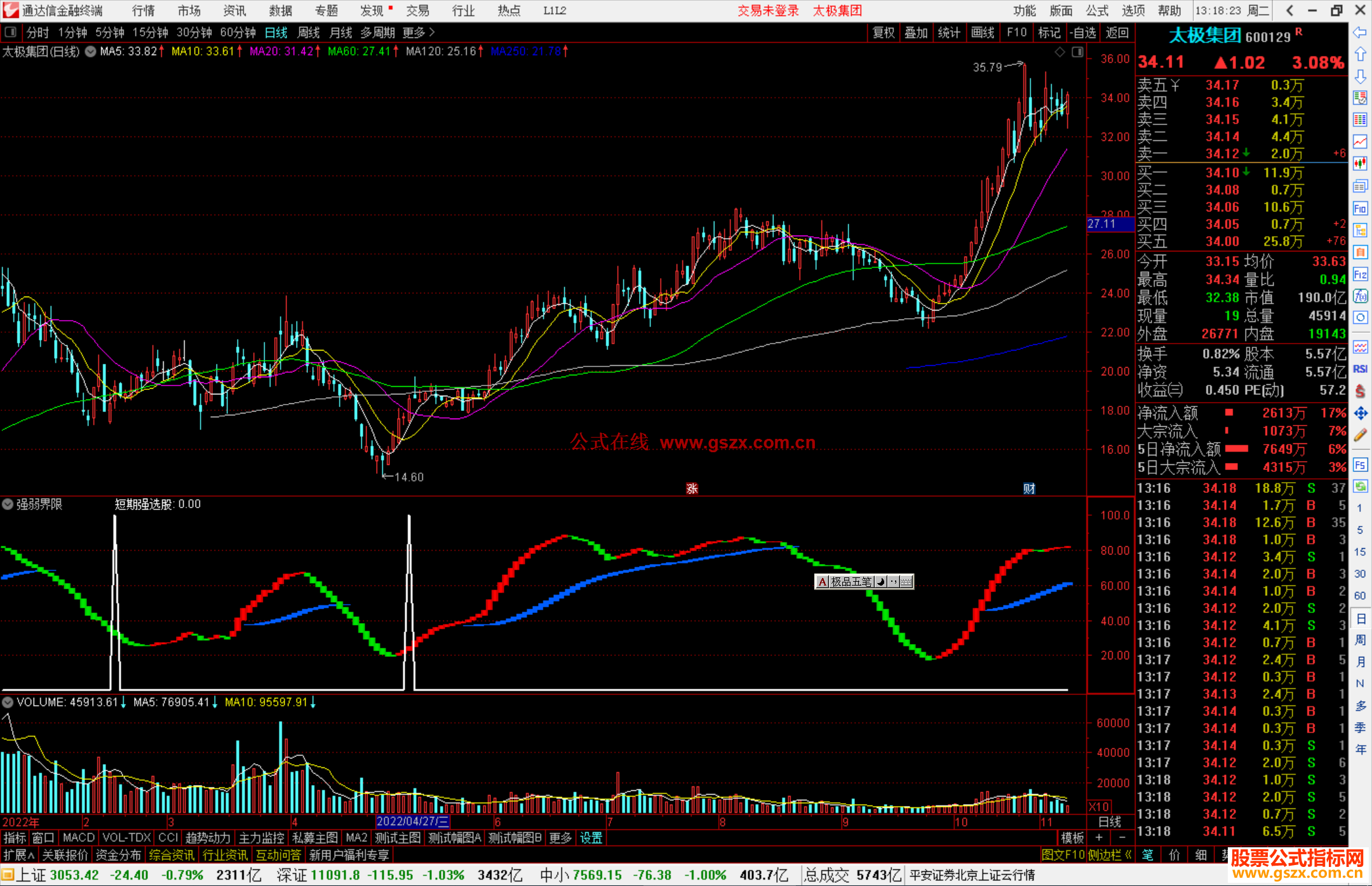 通达信强弱界限指标公式源码副图