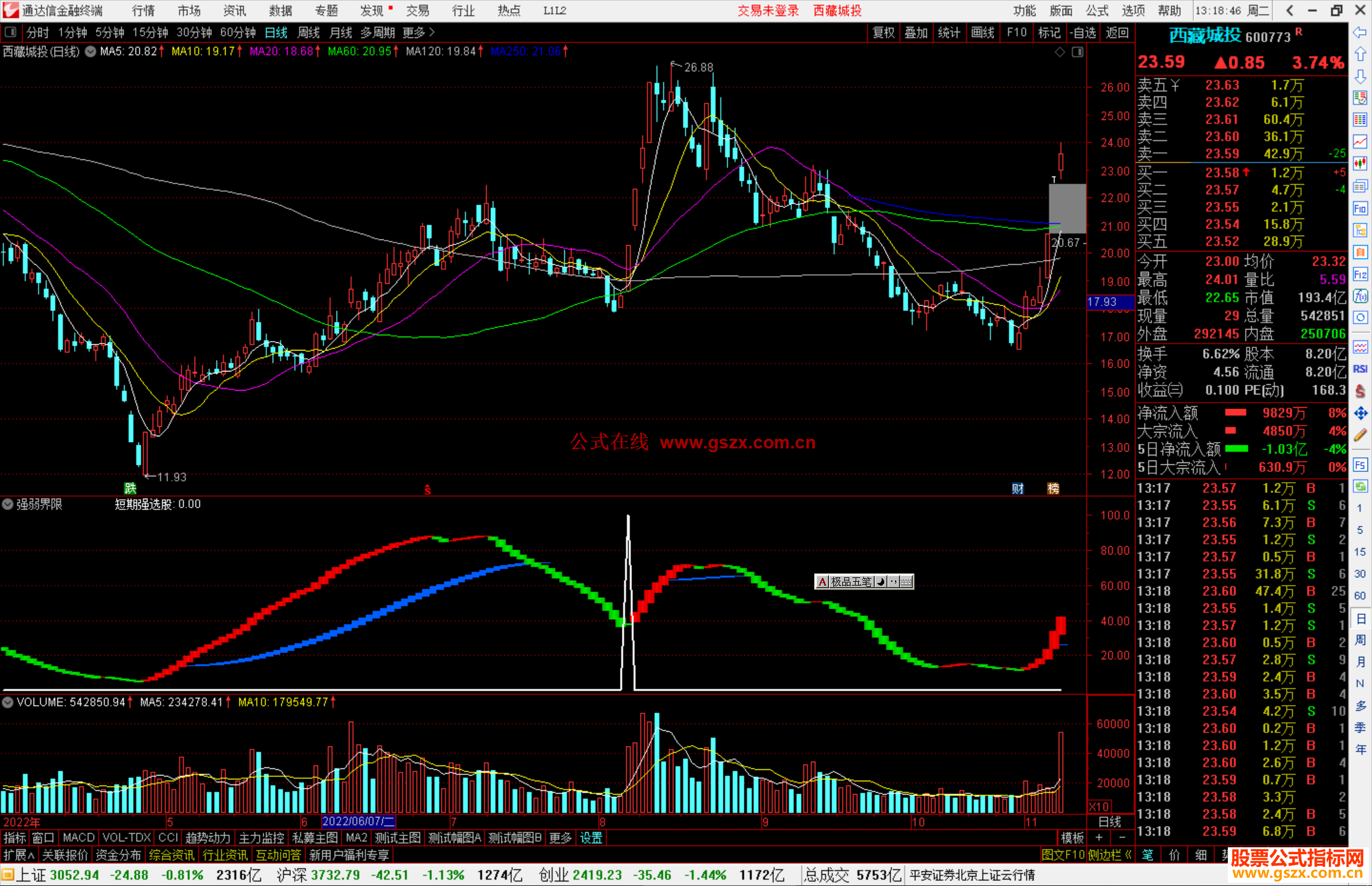 通达信强弱界限指标公式源码副图