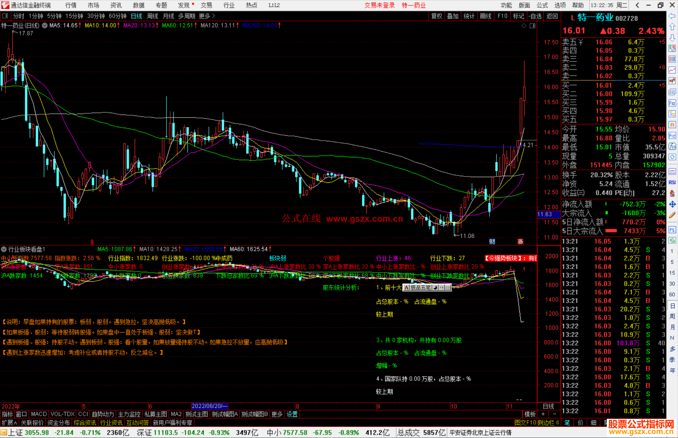 通达信行业板块看盘加强版指标公式源码
