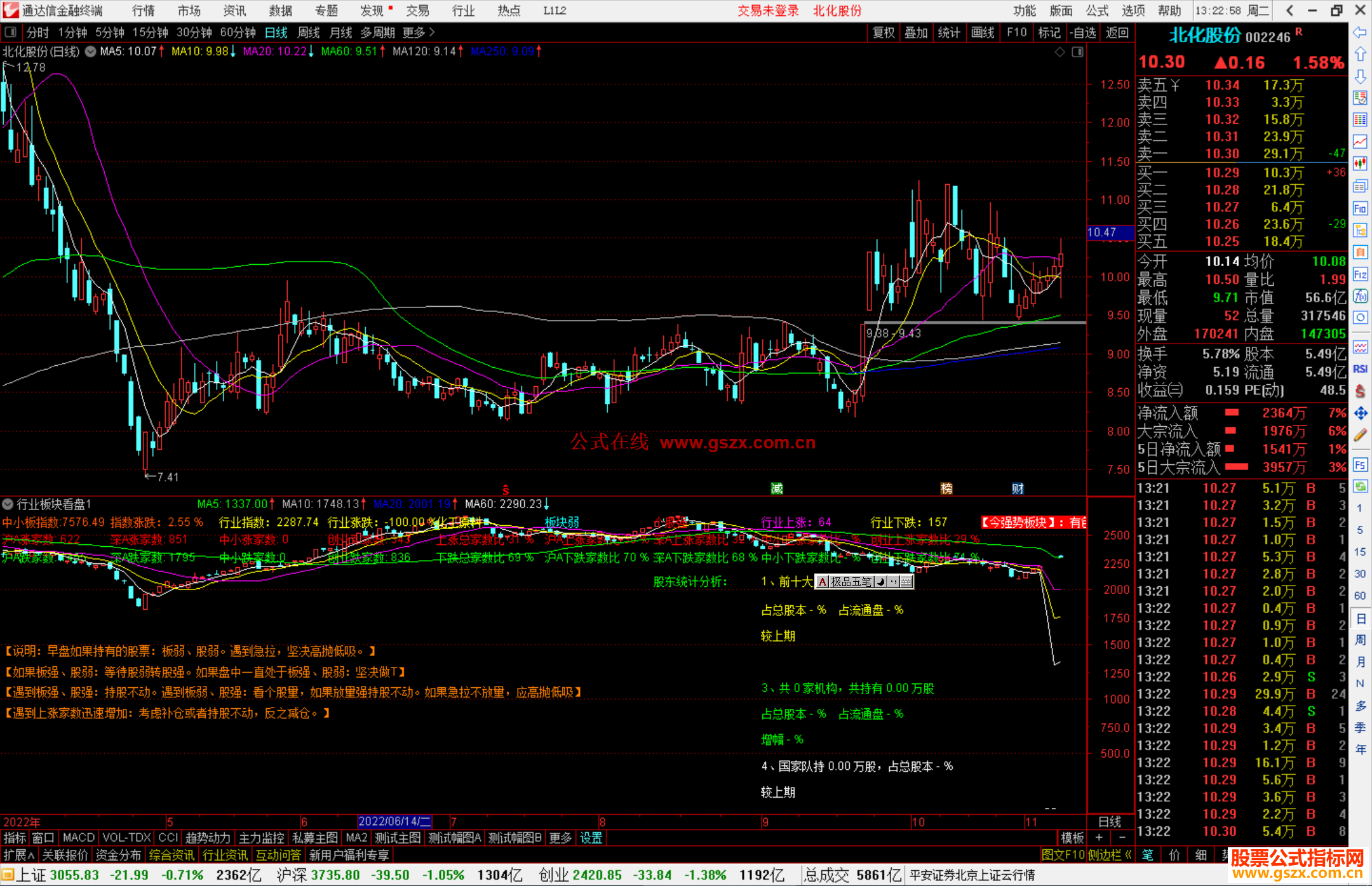 通达信行业板块看盘加强版指标公式源码