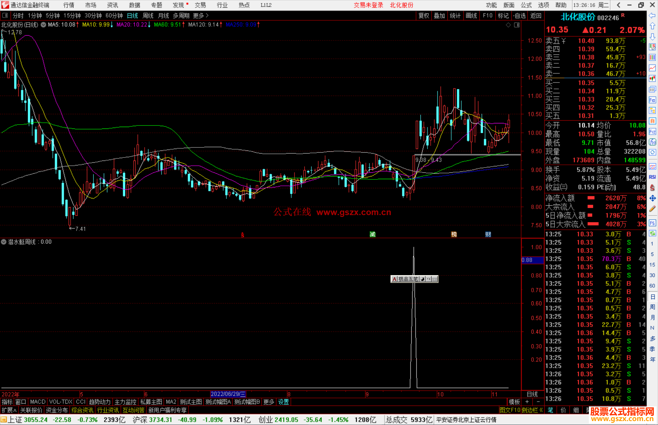 通达信潜水艇周线选股指标公式源码副图