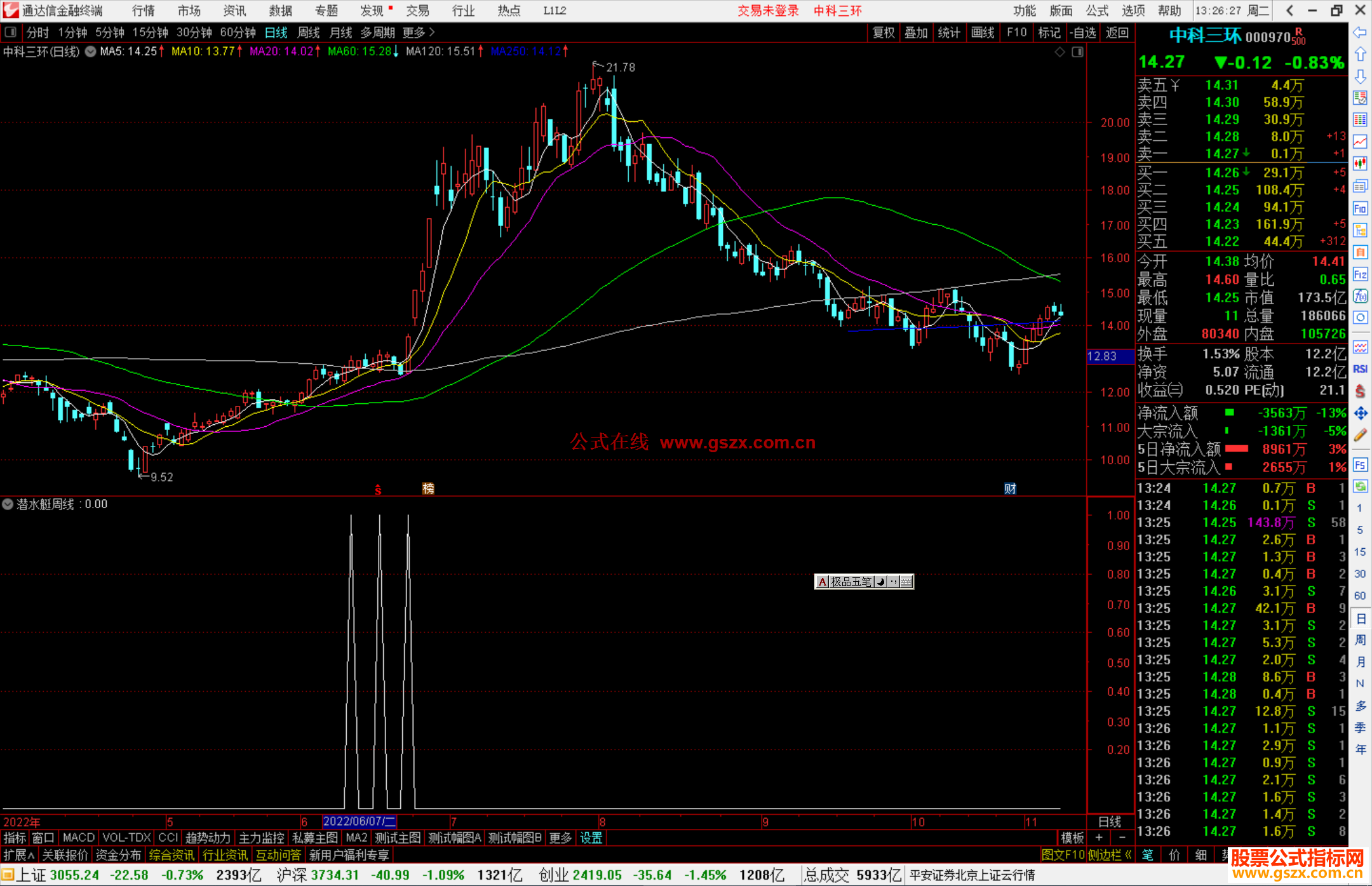 通达信潜水艇周线选股指标公式源码副图