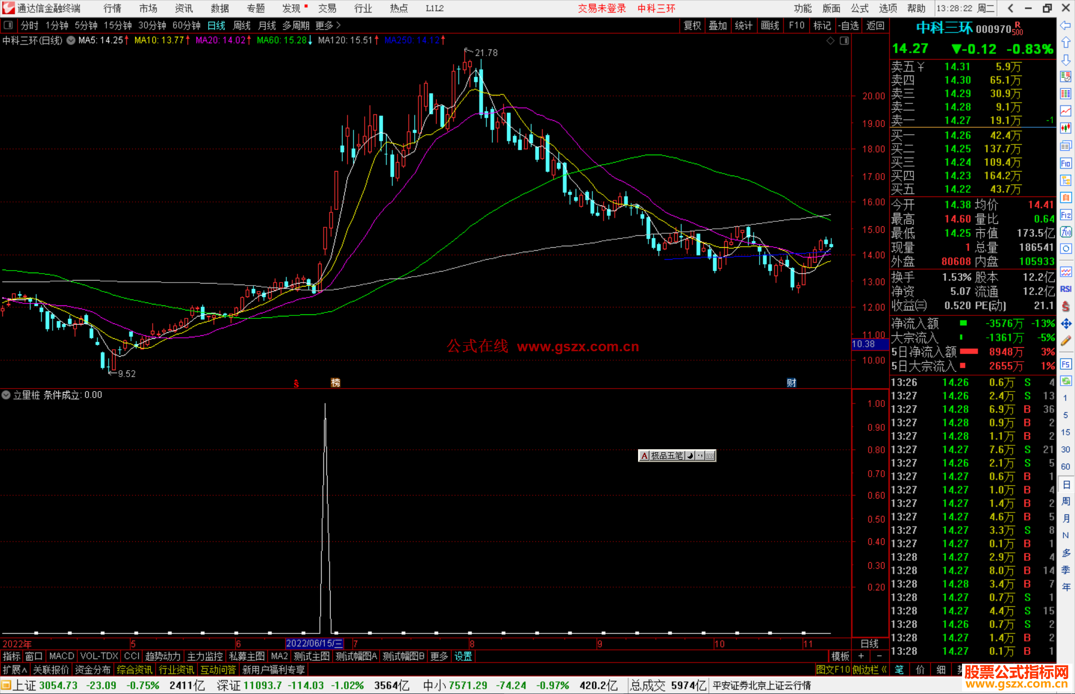 通达信立量桩选股指标公式源码副图