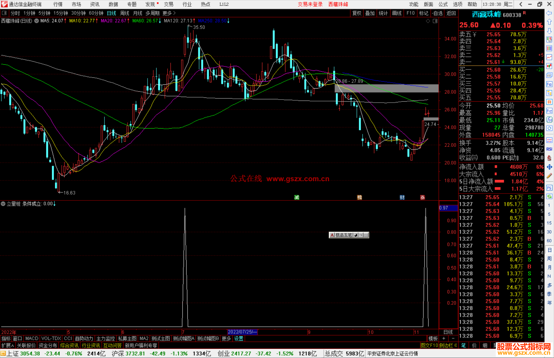 通达信立量桩选股指标公式源码副图