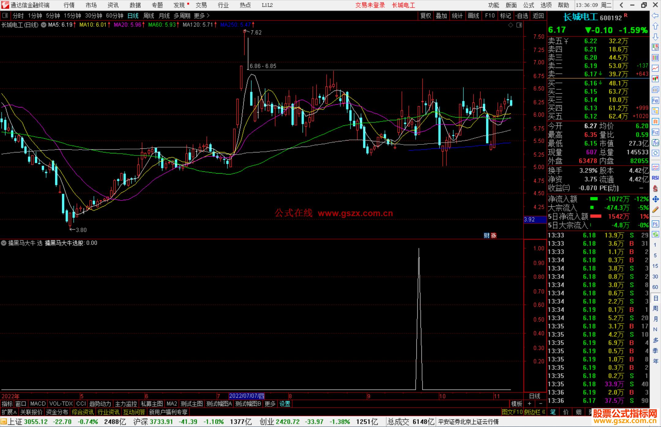 通达信擒黑马大牛 副图+选股公式副图/选股公式