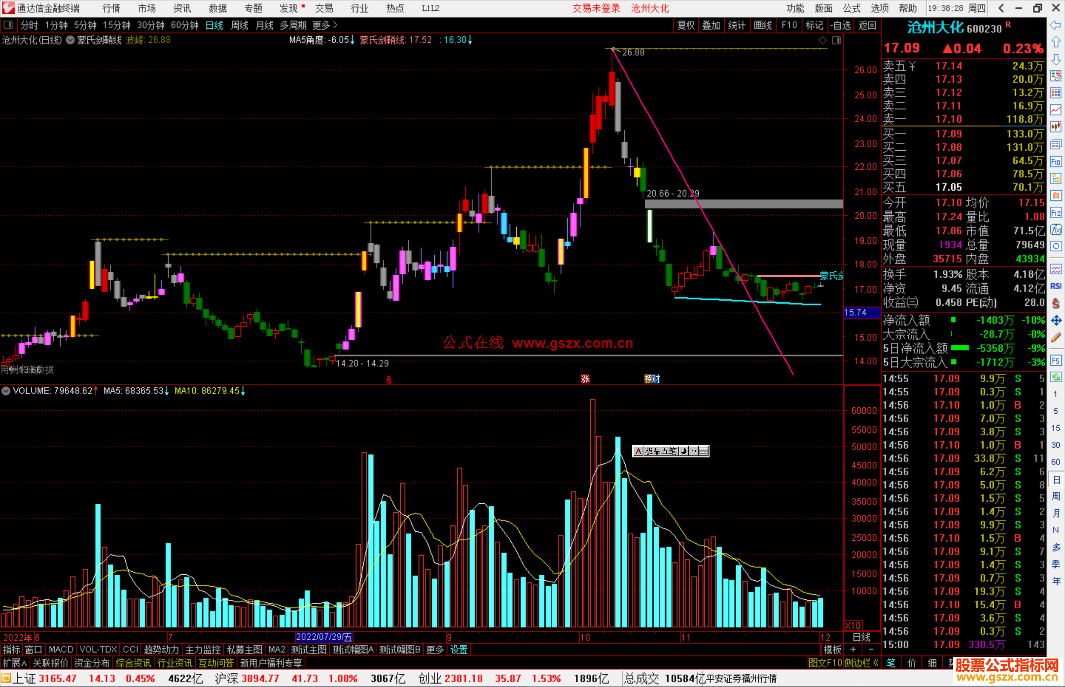 通达信蒙氏剑鞘线主图指标公式源码