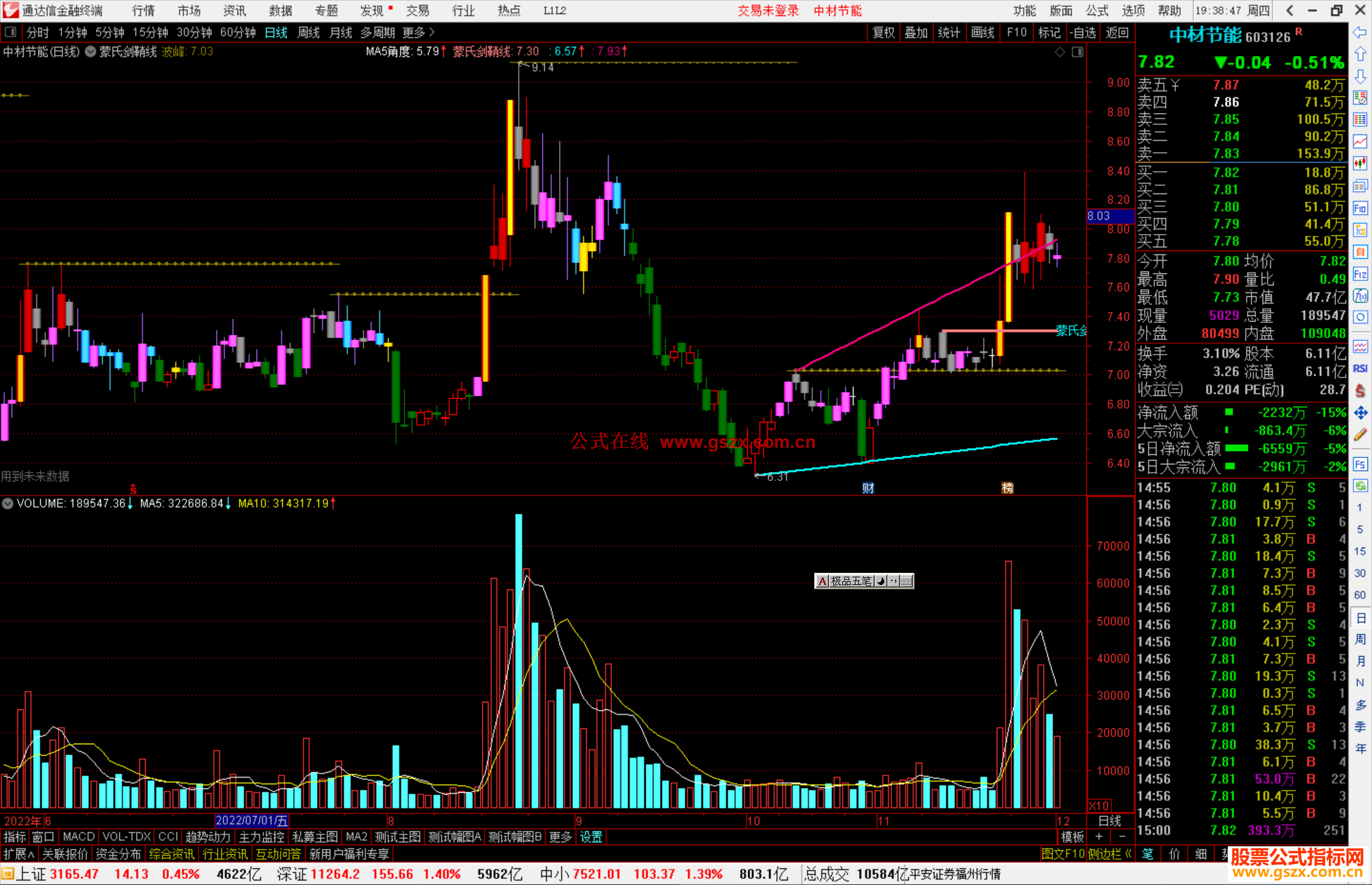通达信蒙氏剑鞘线主图指标公式源码