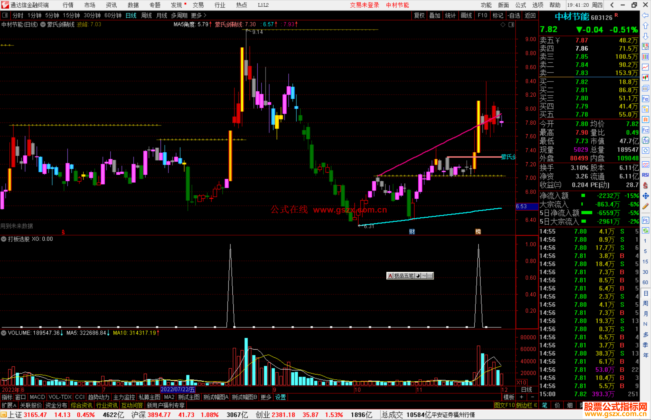 通达信打板选股指标公式源码副图