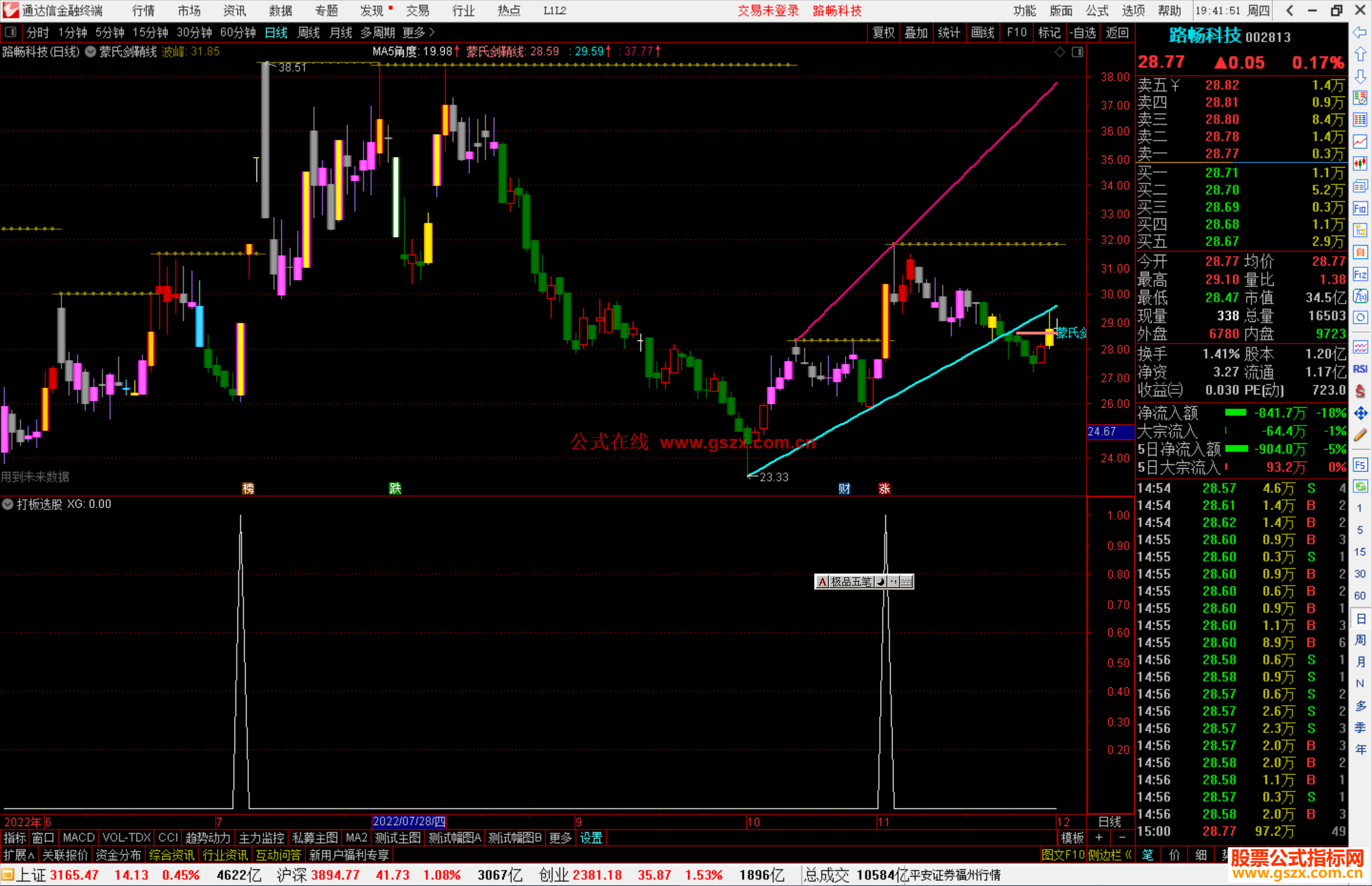 通达信打板选股指标公式源码副图
