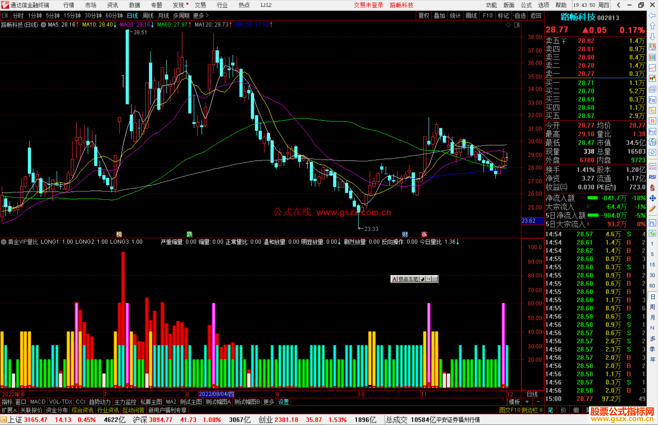 通达信黄金VIP量比指标公式源码副图