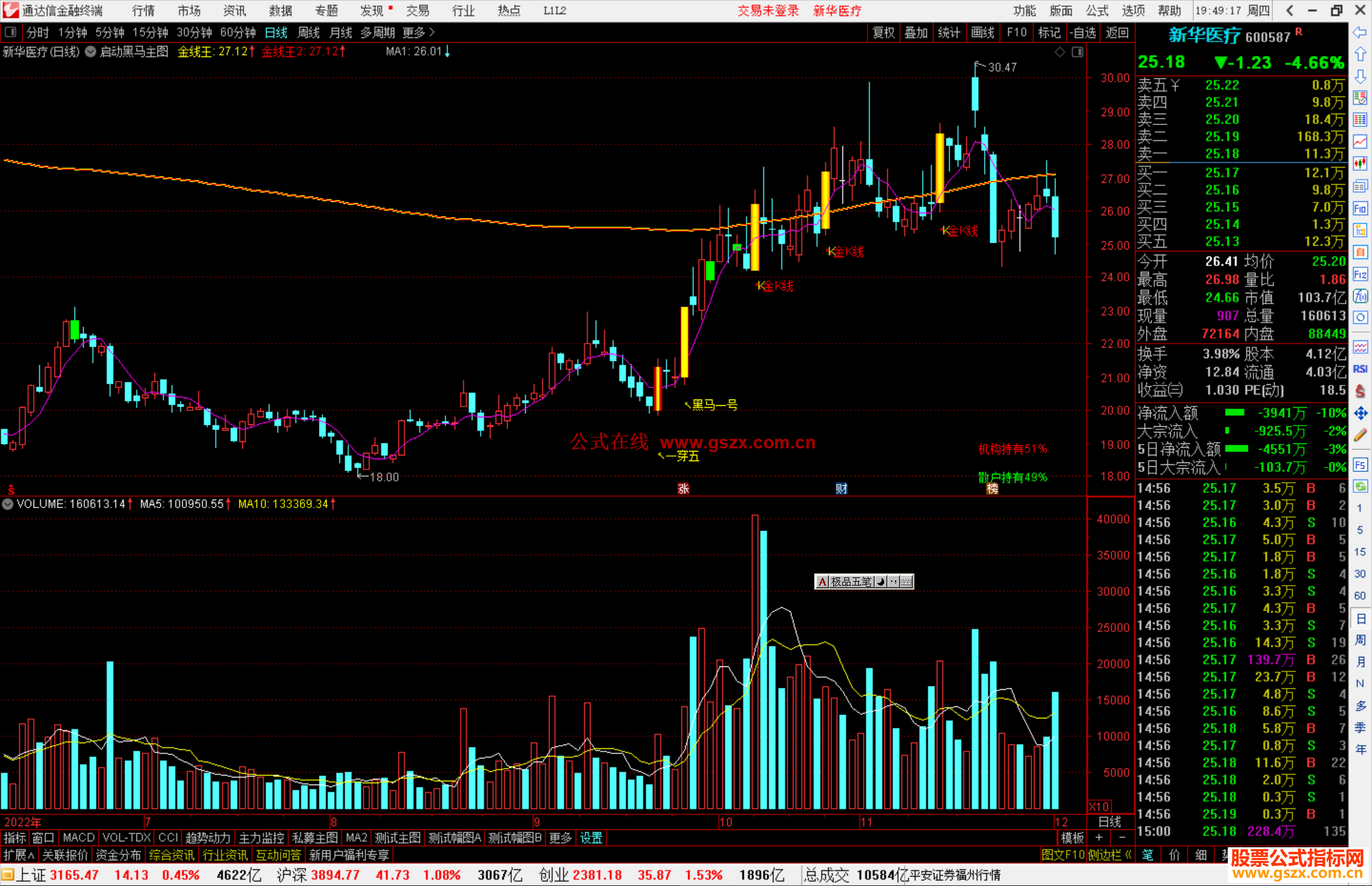 通达信启动黑马源码主图