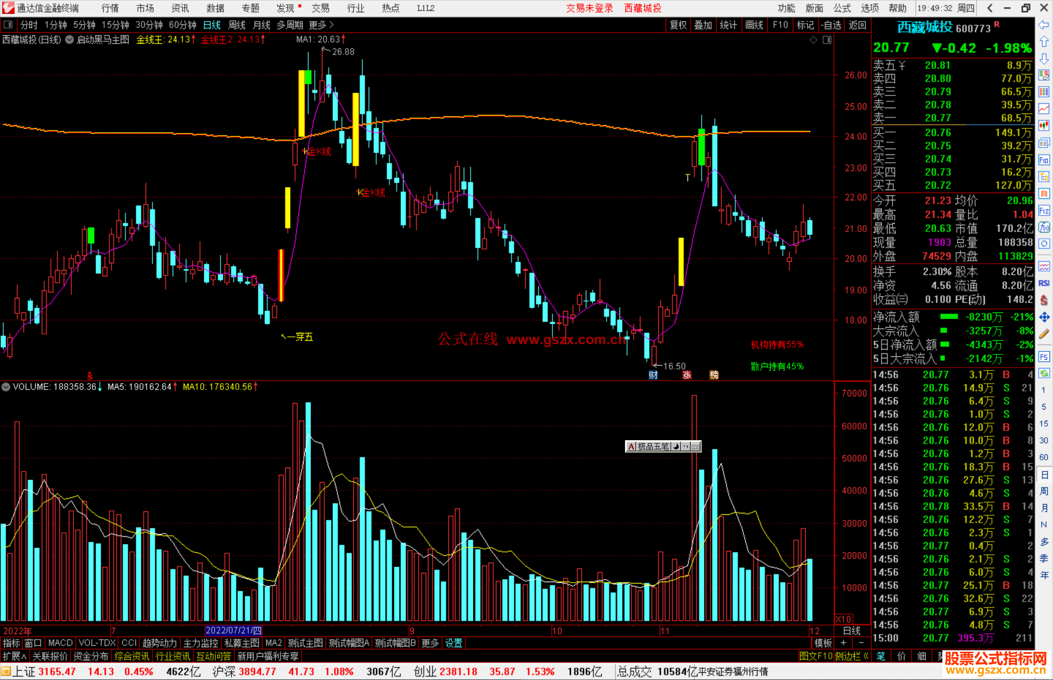 通达信启动黑马源码主图