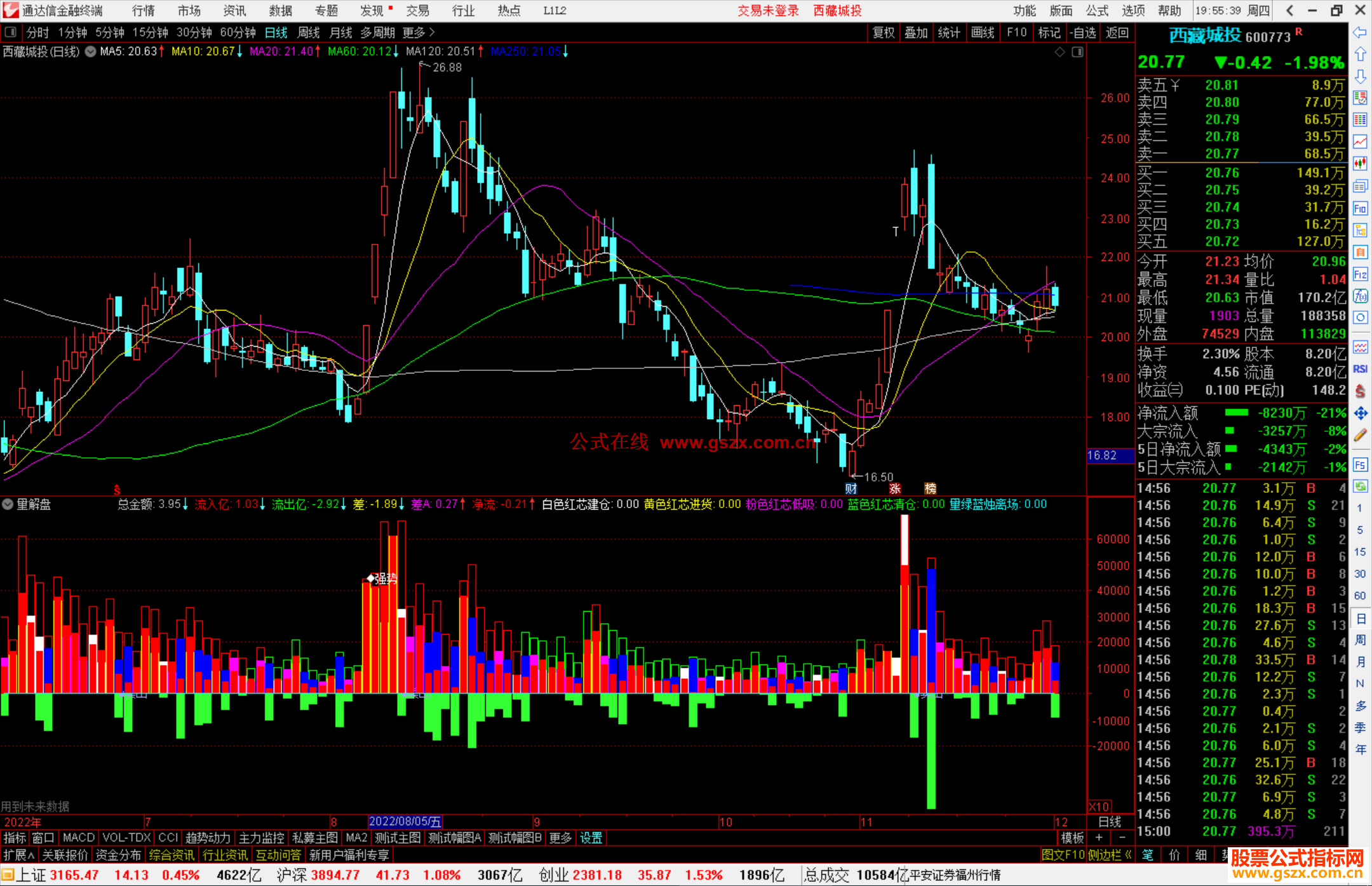 通达信量解盘源码副图