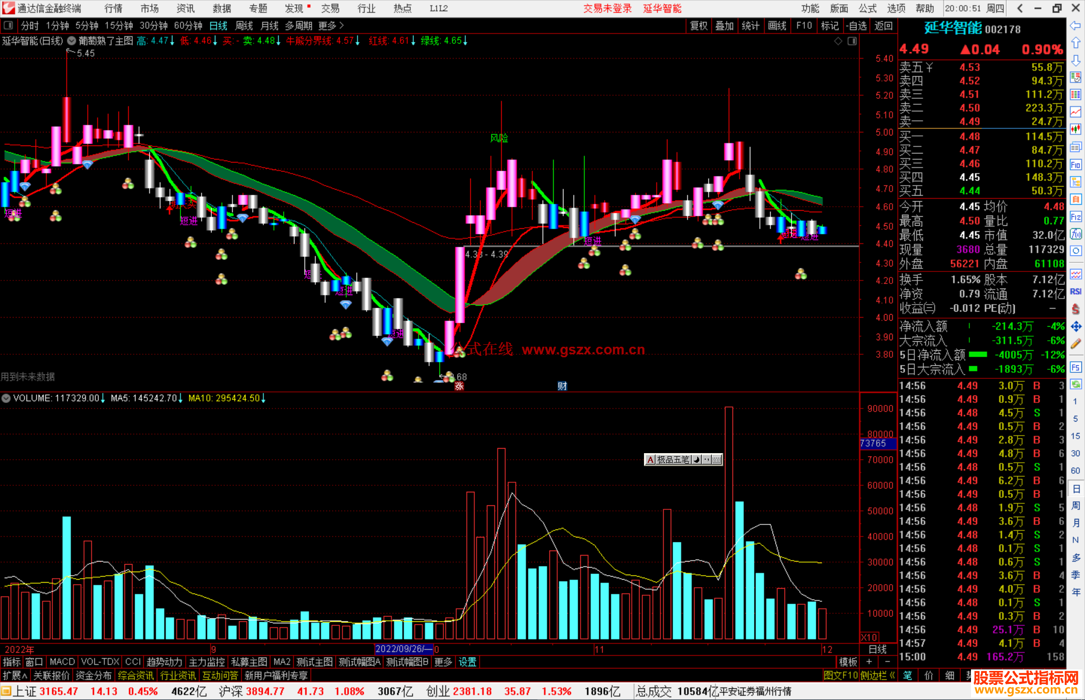 通达信葡萄熟了主图源码