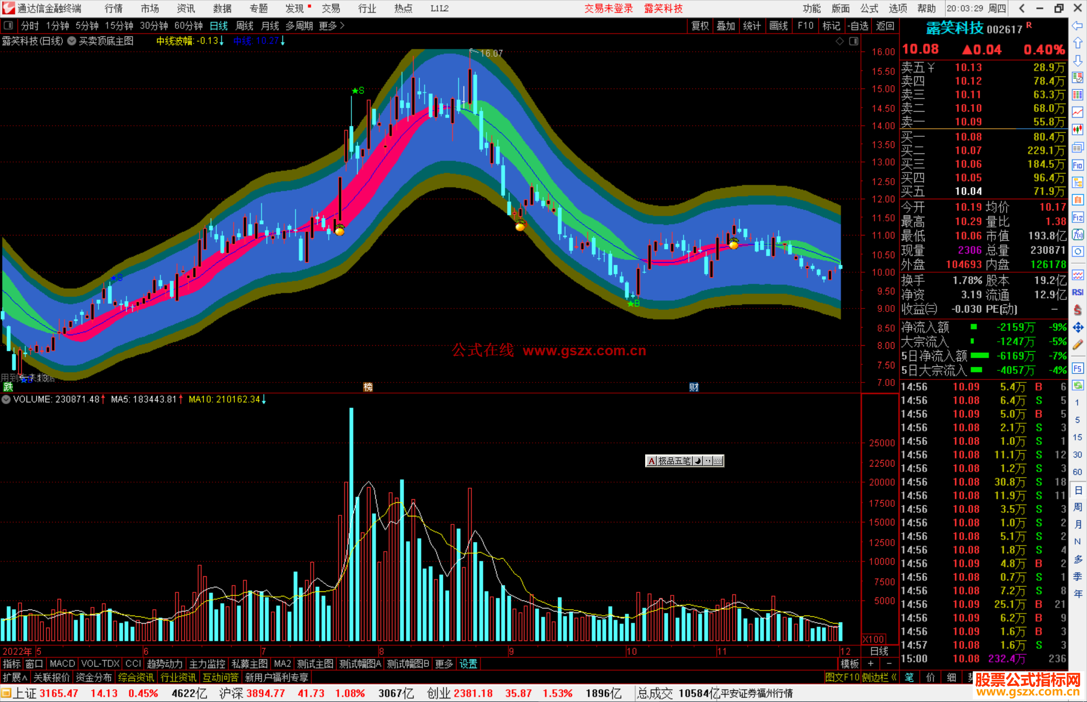 通达信买卖顶底主图源码