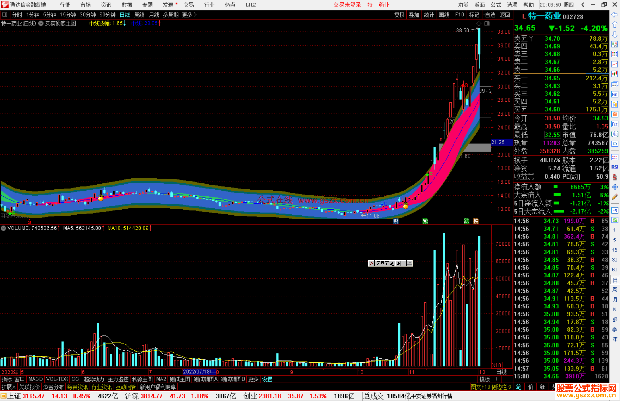 通达信买卖顶底主图源码