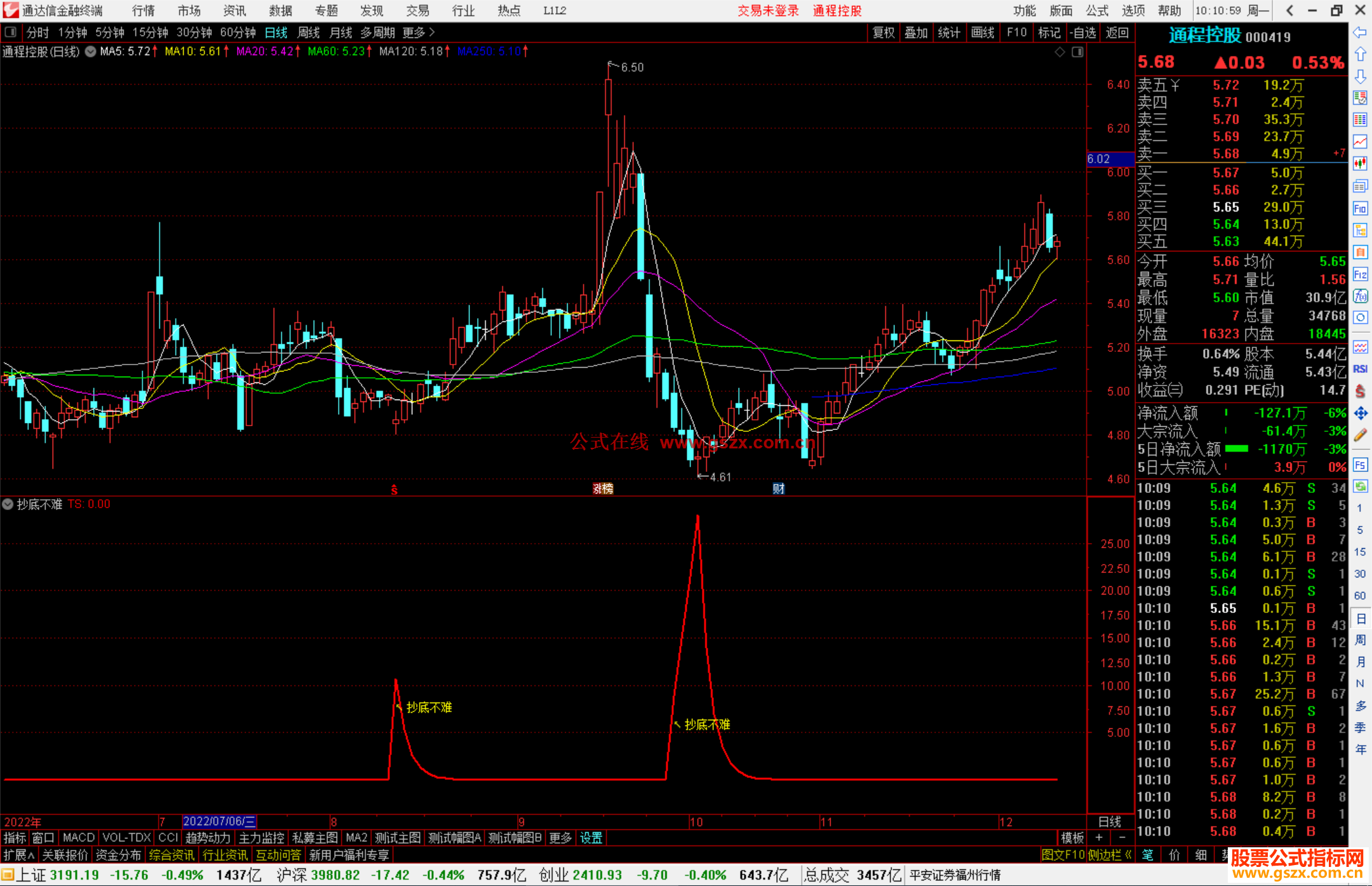 通达信抄底不难副图指标公式只要是底部必有信号