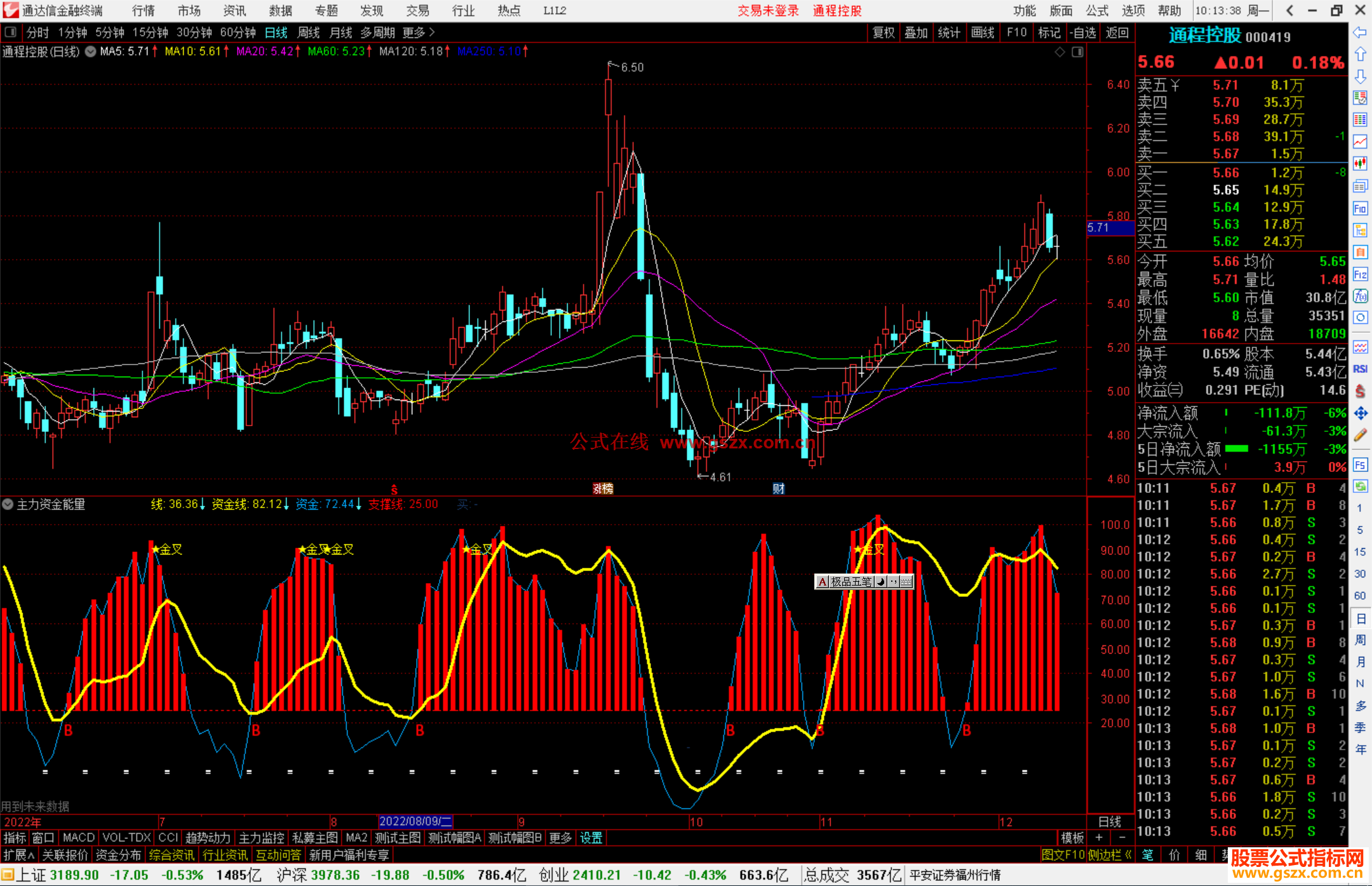 通达信主力资金能量柱副图指标公式源码