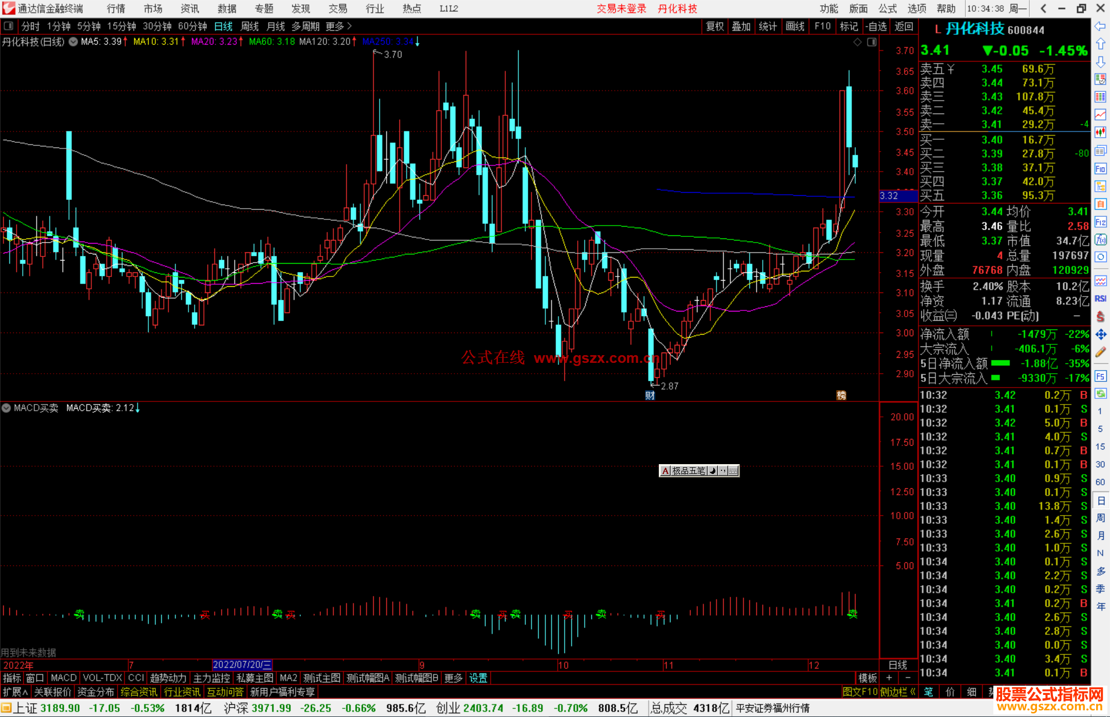 通达信MACD买卖副图指标公式源码