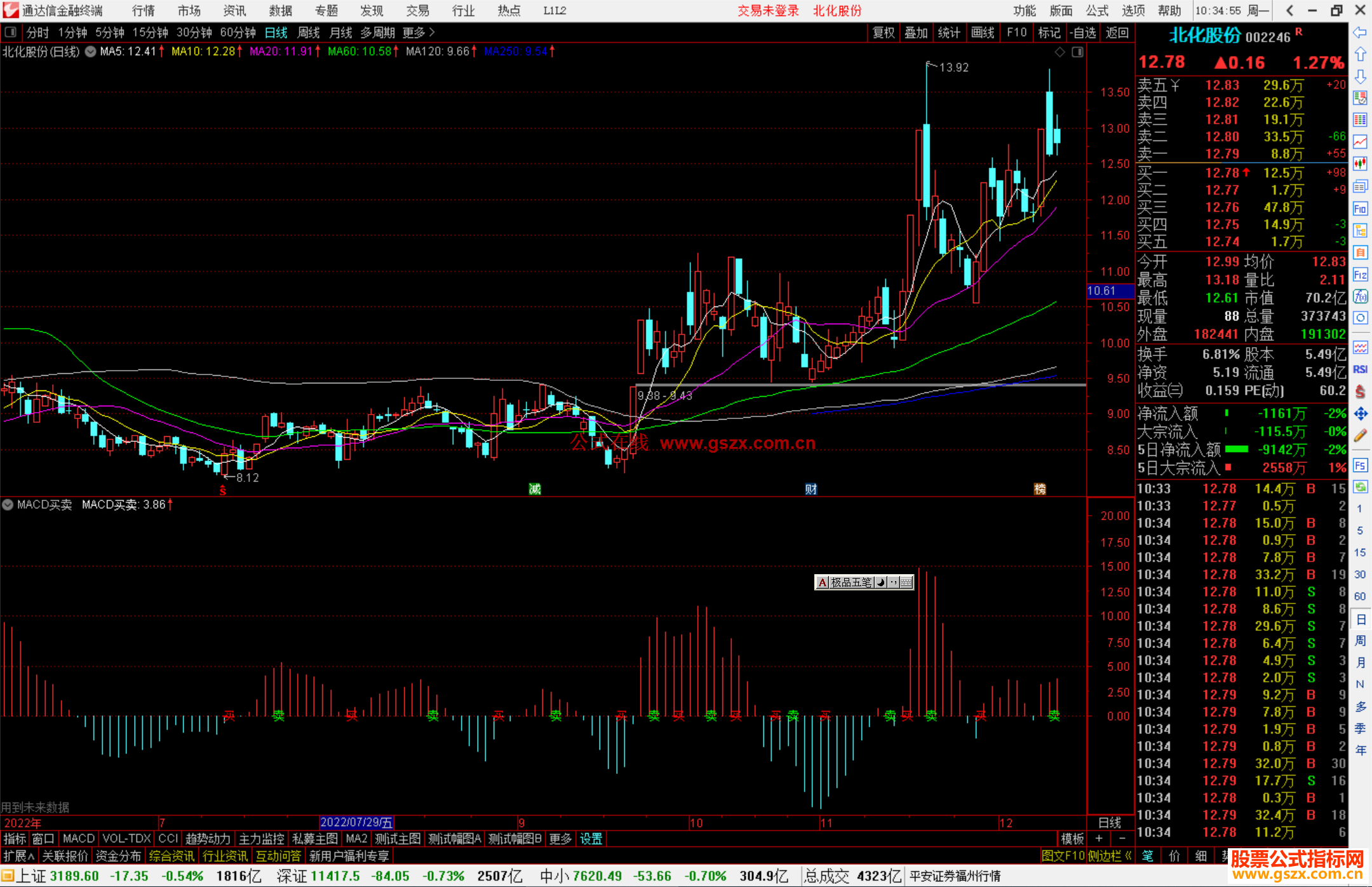 通达信MACD买卖副图指标公式源码
