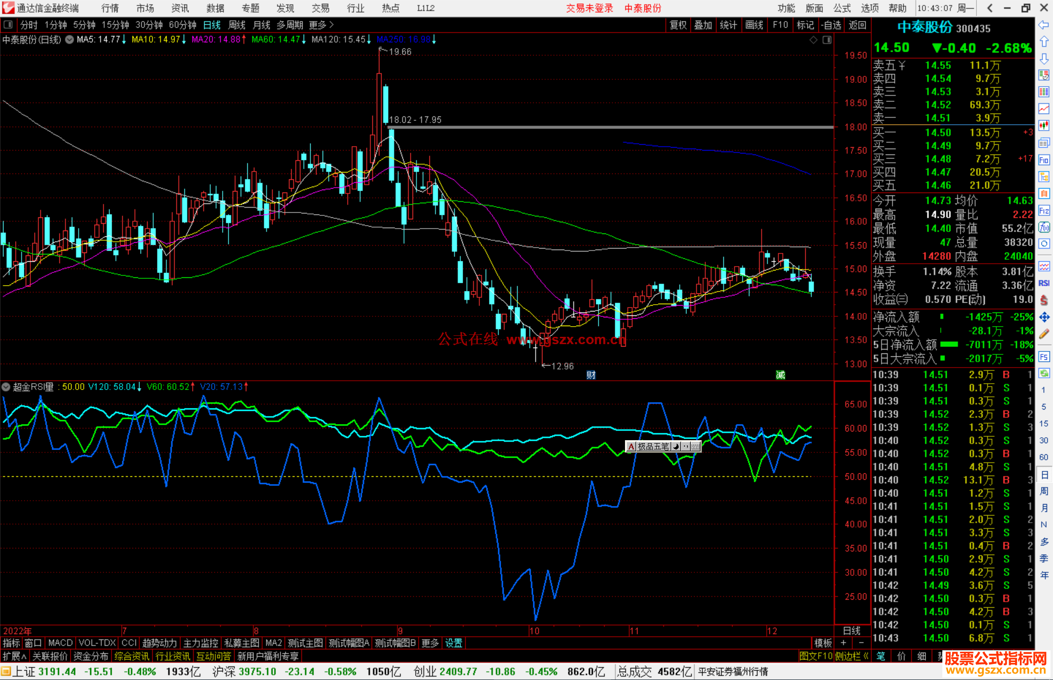 通达信《超金RSI量》副图指标公式天下第一之一源码
