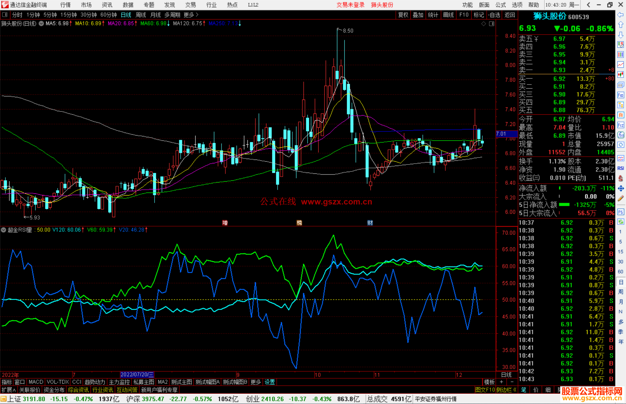 通达信《超金RSI量》副图指标公式天下第一之一源码