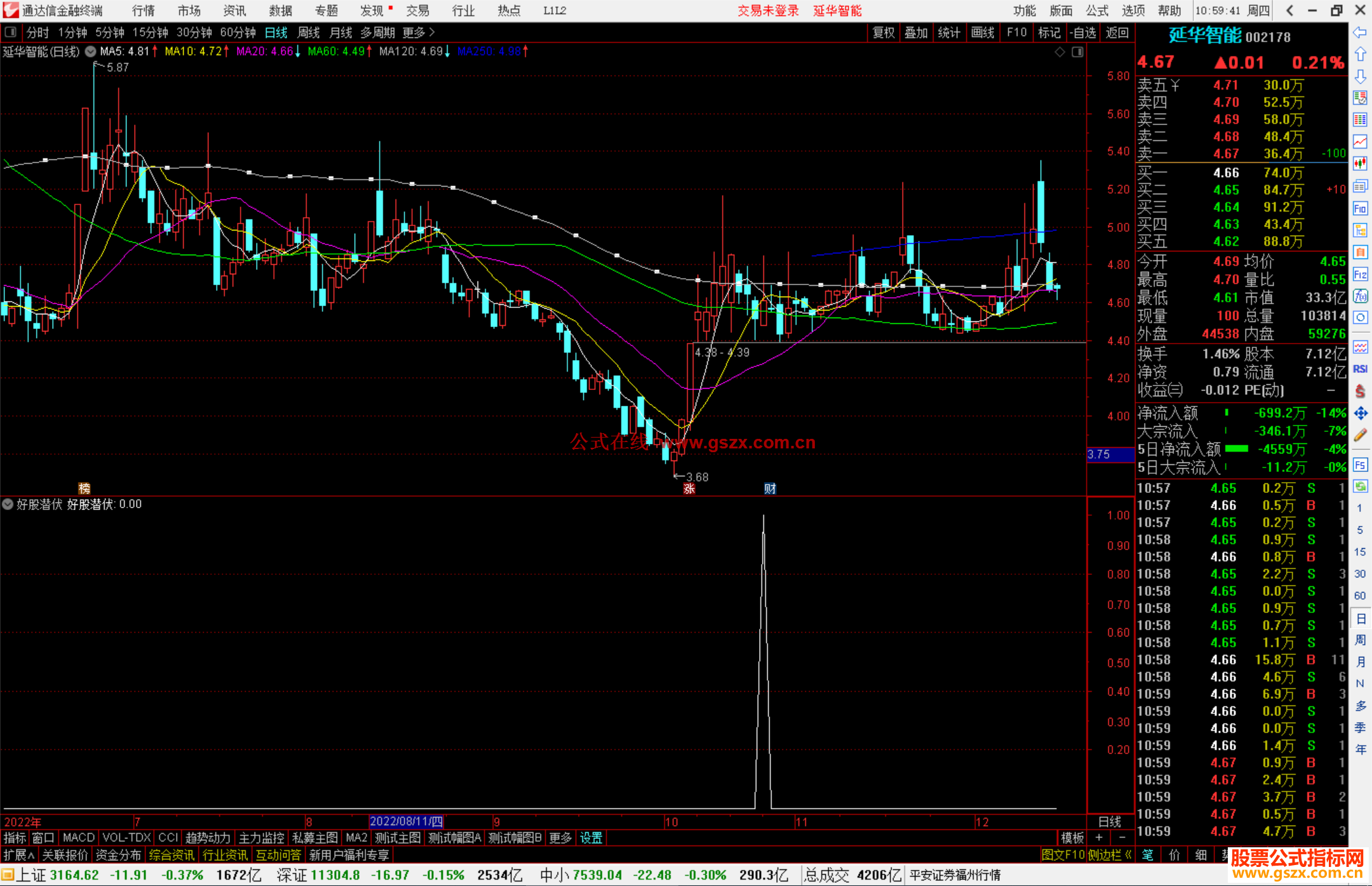 通达信好股潜伏副图/选股选强势公式源码