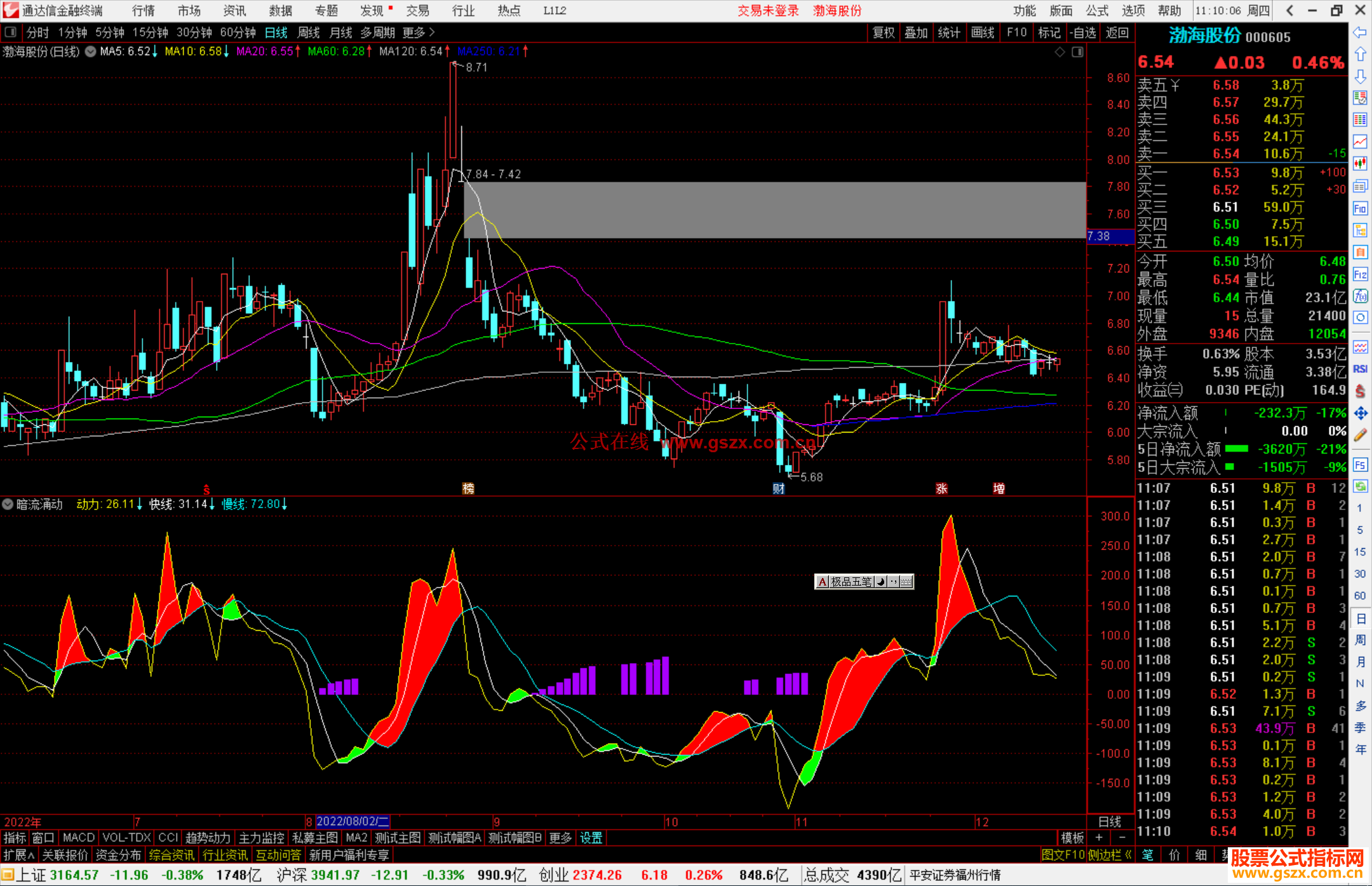 通达信暗流涌动源码副图