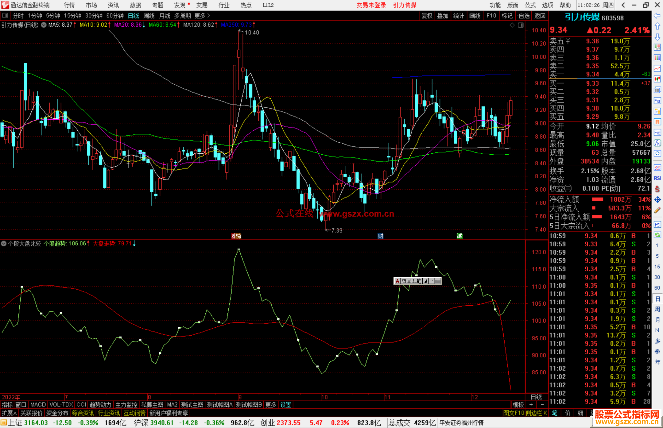 通达信个股大盘比较指标公式源码副图