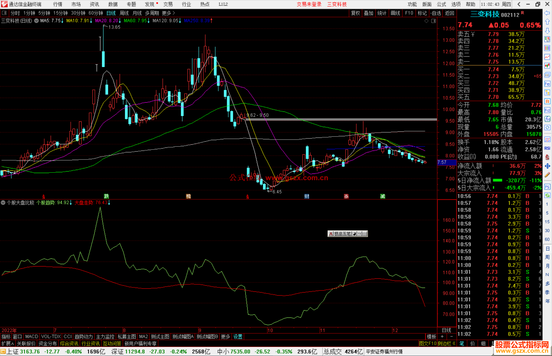 通达信个股大盘比较指标公式源码副图
