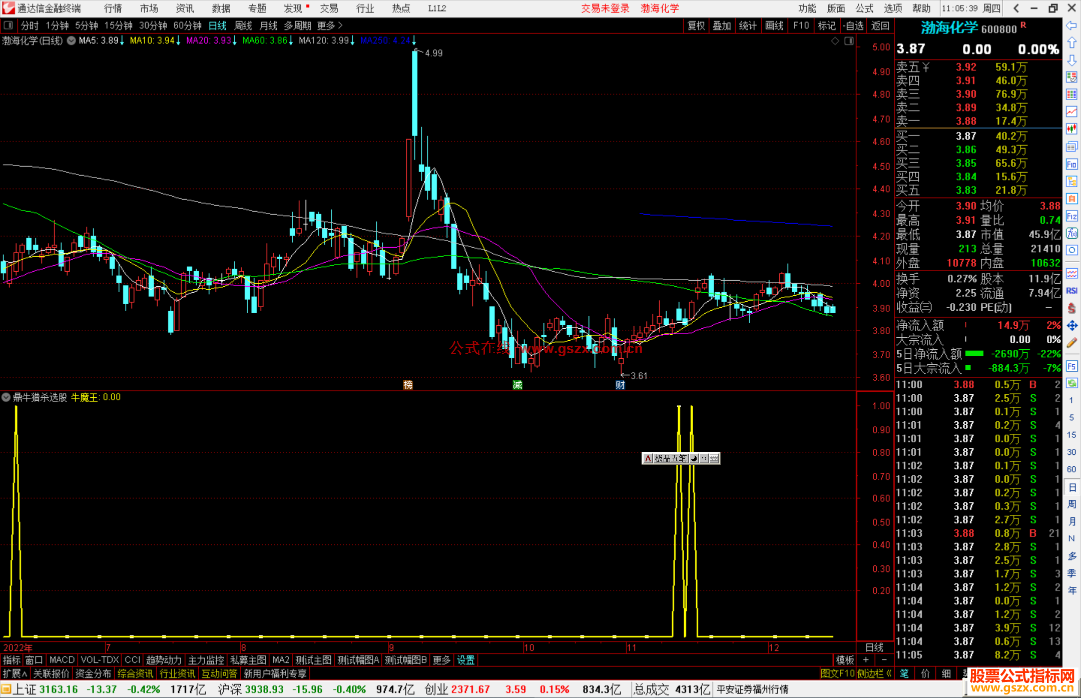 通达信鼎牛猎杀选股指标公式源码副图