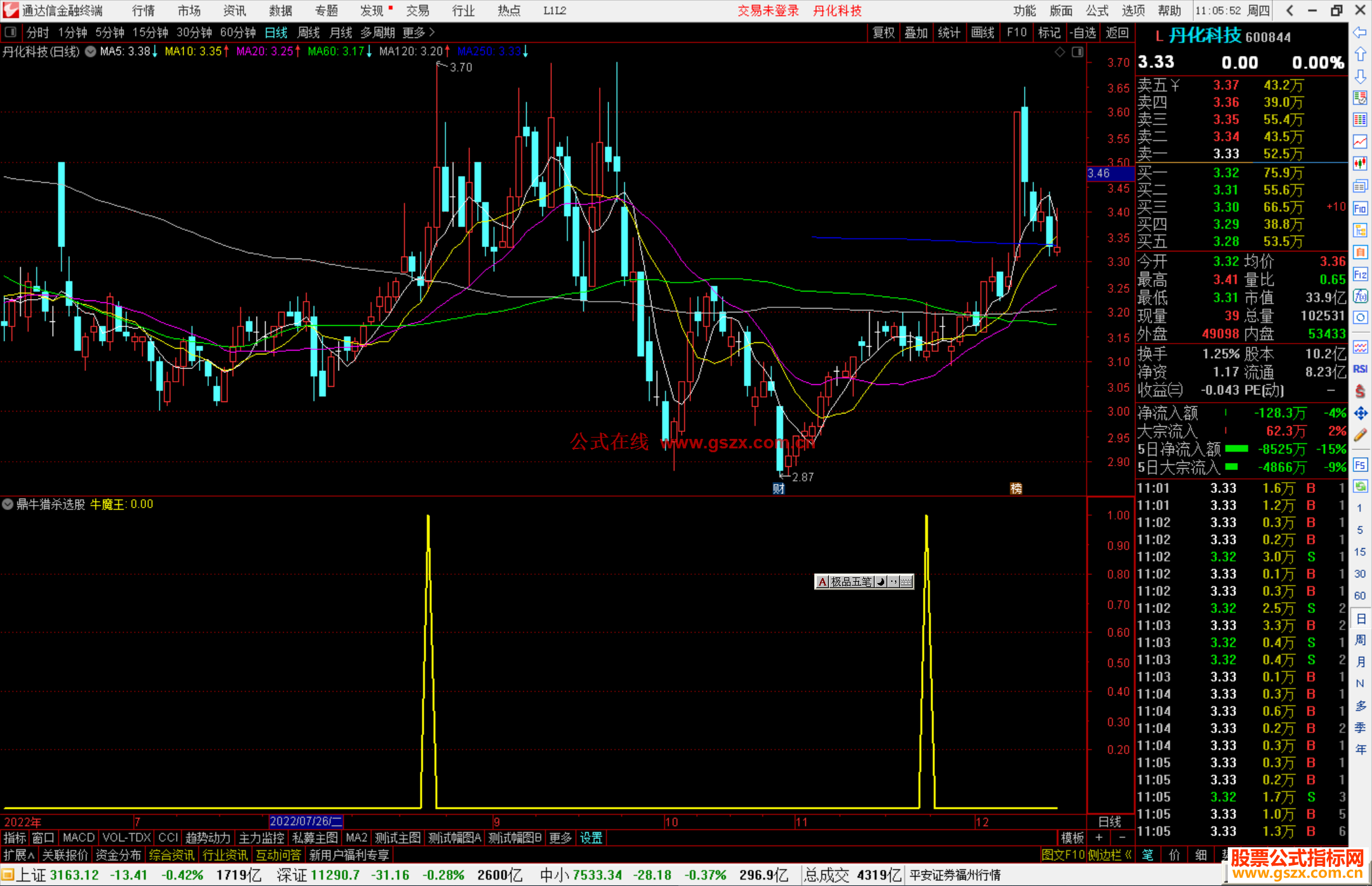 通达信鼎牛猎杀选股指标公式源码副图