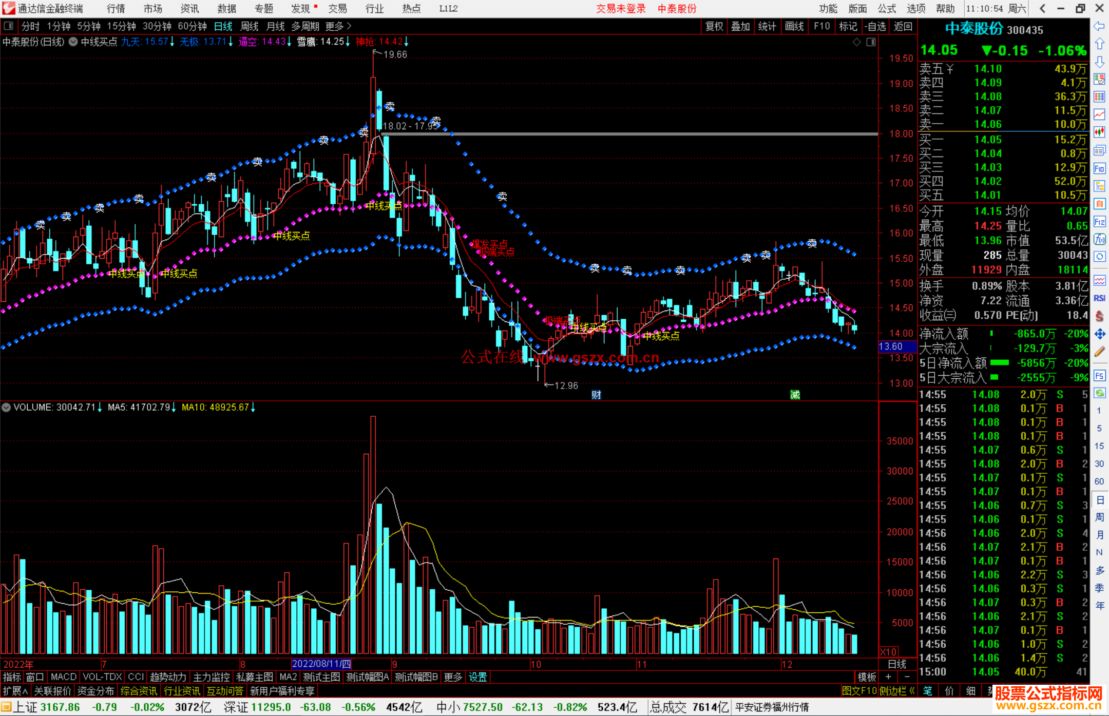 通达信中线买点主图指标公式源码主图