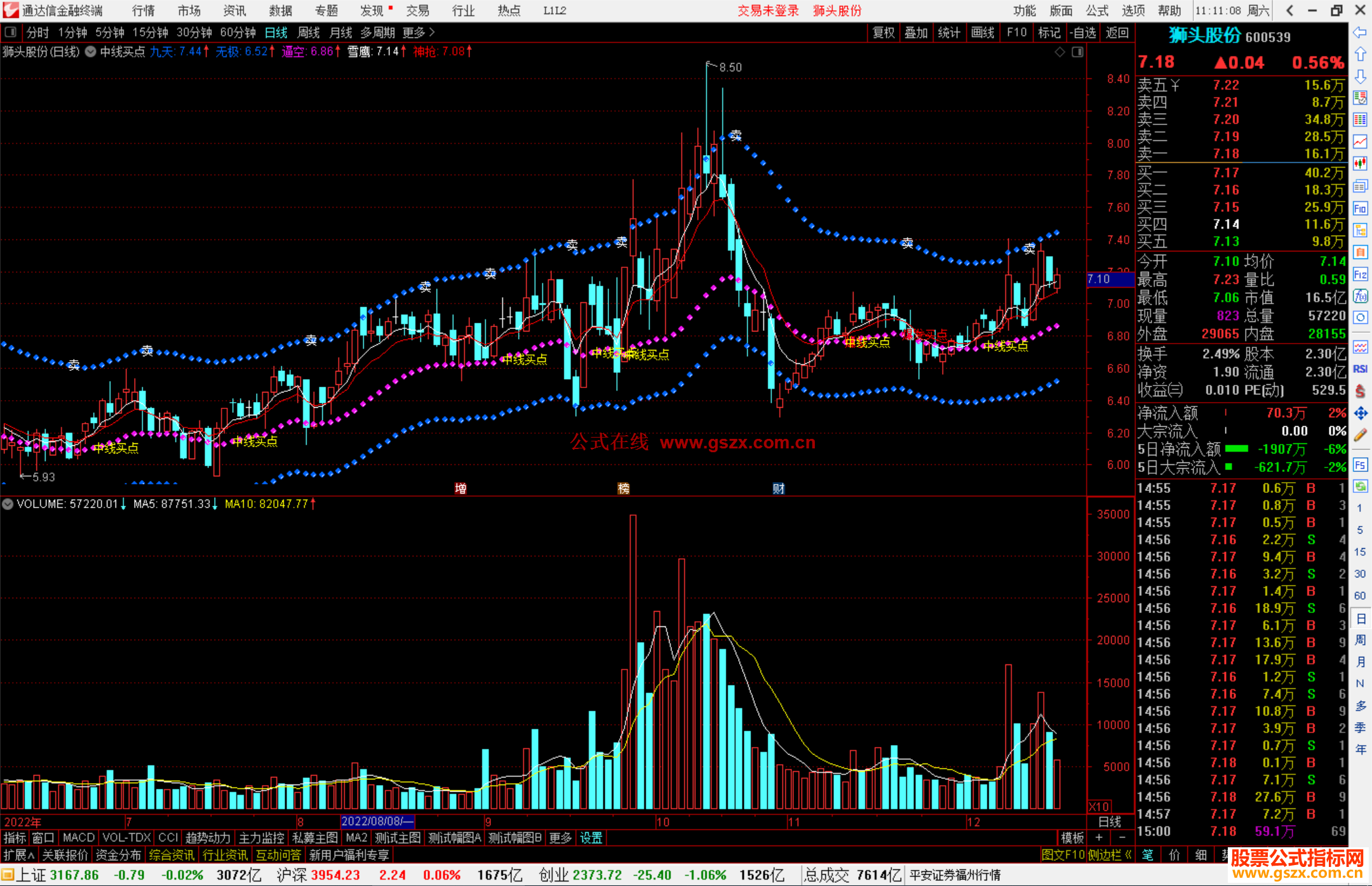 通达信中线买点主图指标公式源码主图