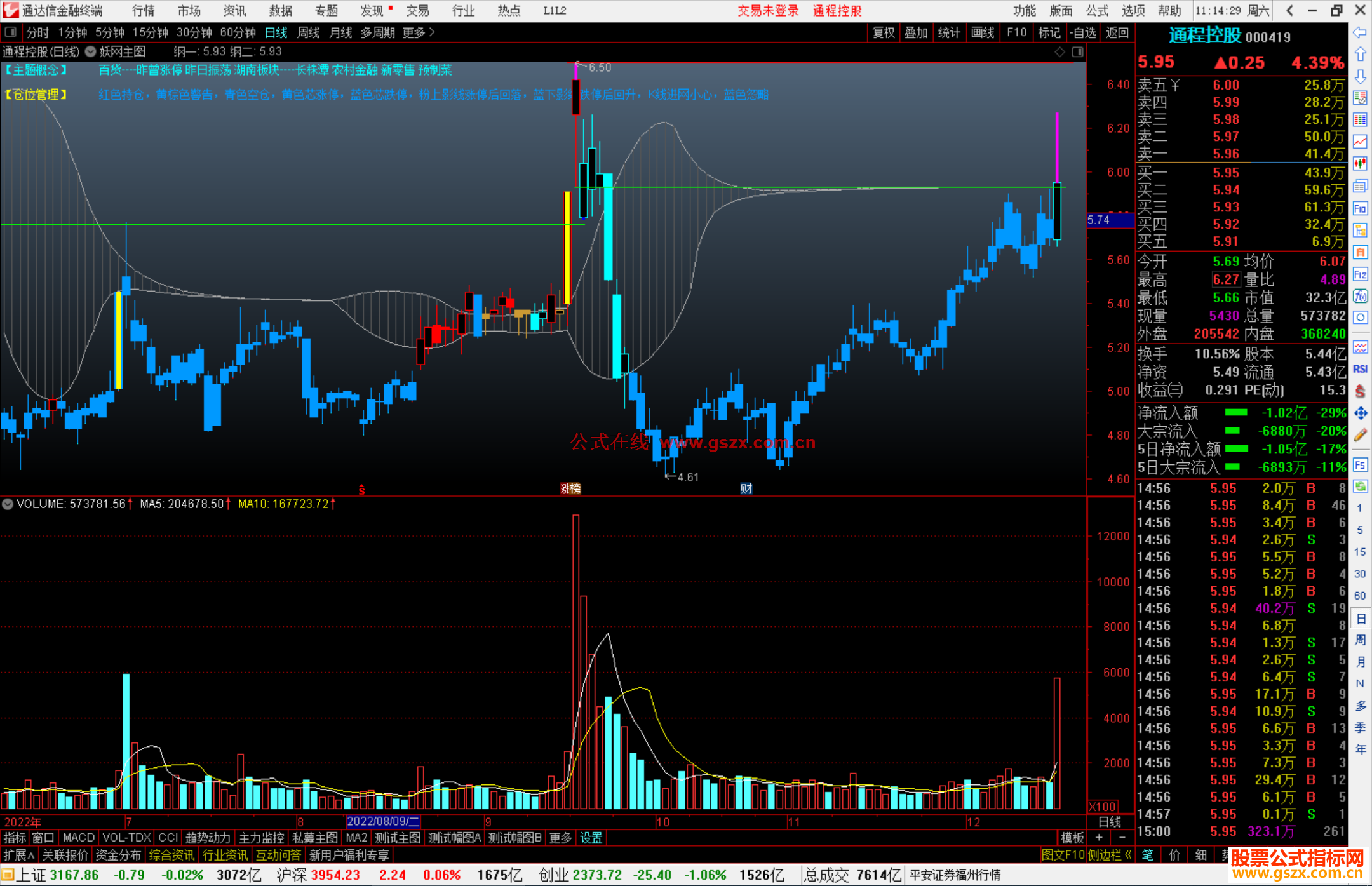 通达信妖网主图指标公式源码主图妖网