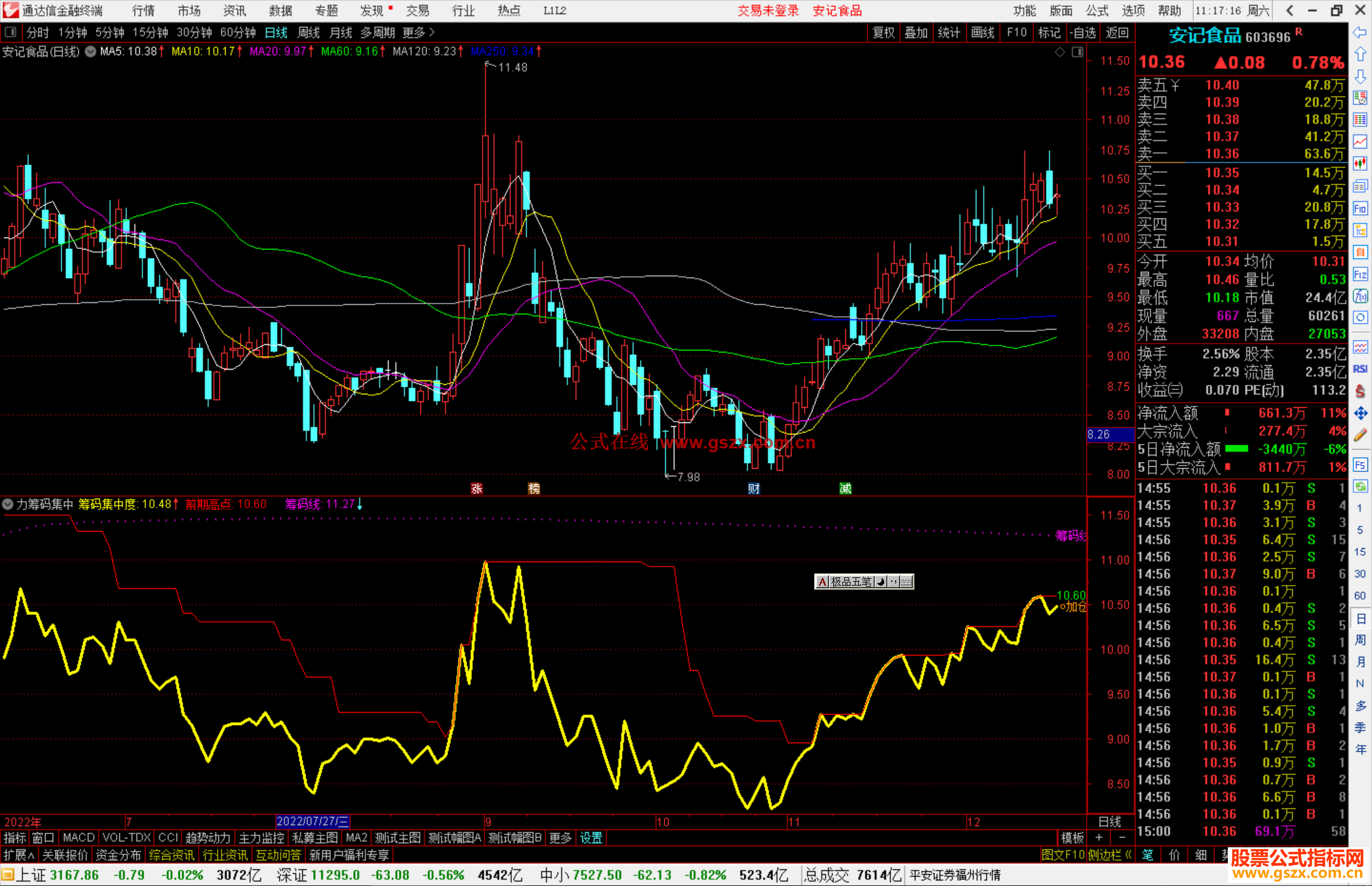通达信主力筹码集中指标公式源码副图主力筹码集中