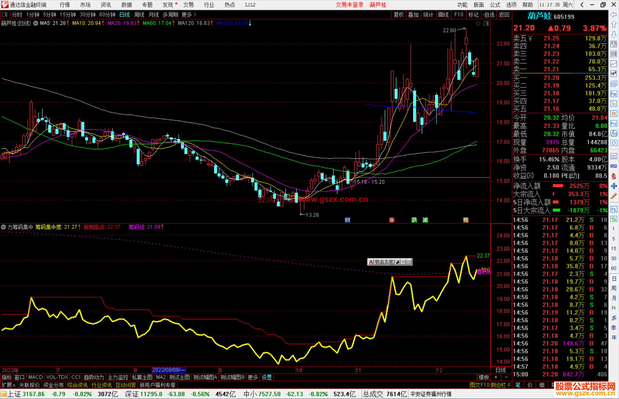 通达信主力筹码集中指标公式源码副图主力筹码集中