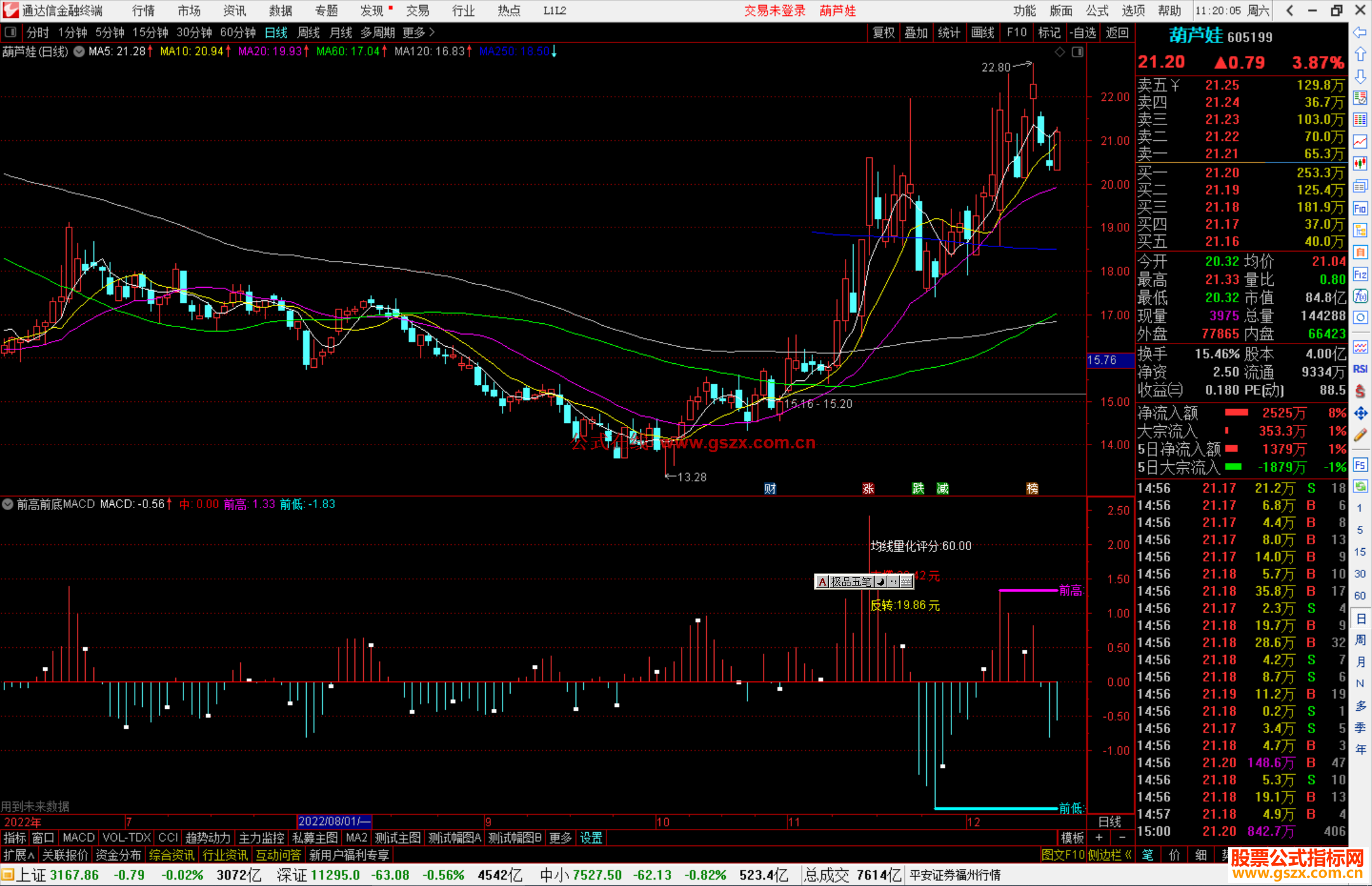 通达信前高前底MACD指标公式源码副图