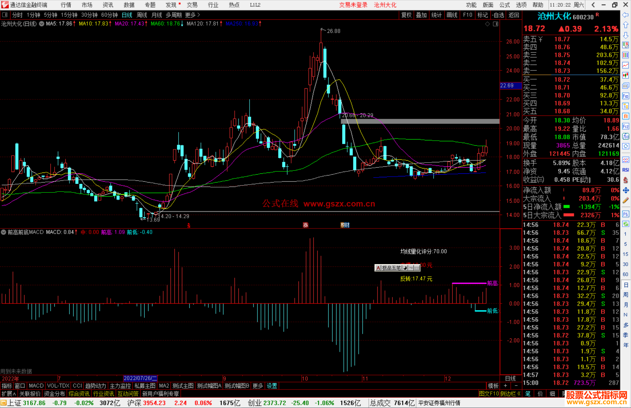 通达信前高前底MACD指标公式源码副图