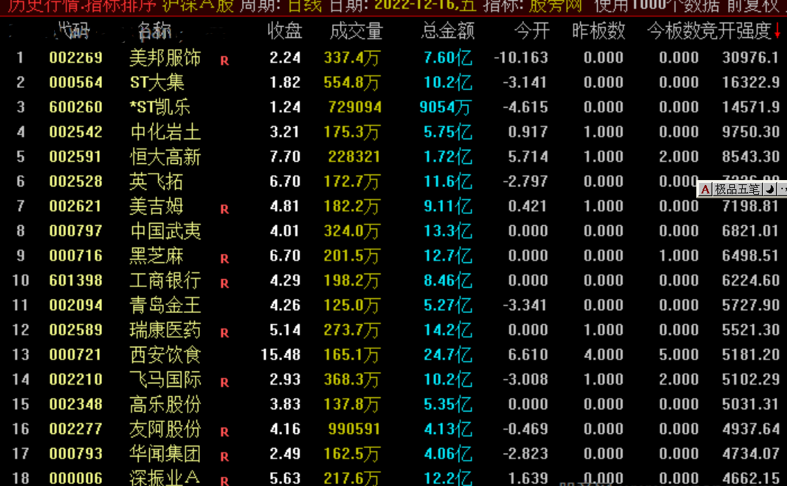 通达信竞开强度排序指标公式源码