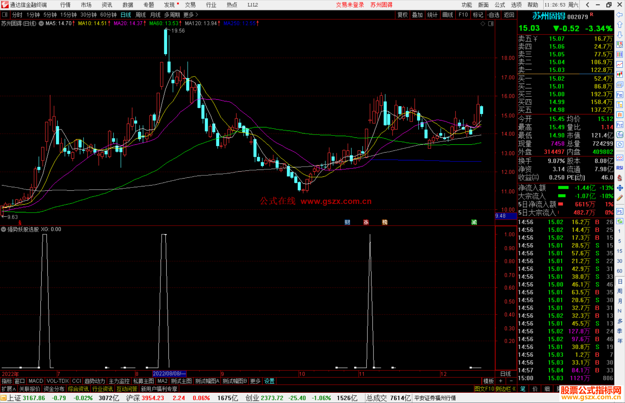通达信强势妖股选股指标公式源码副图