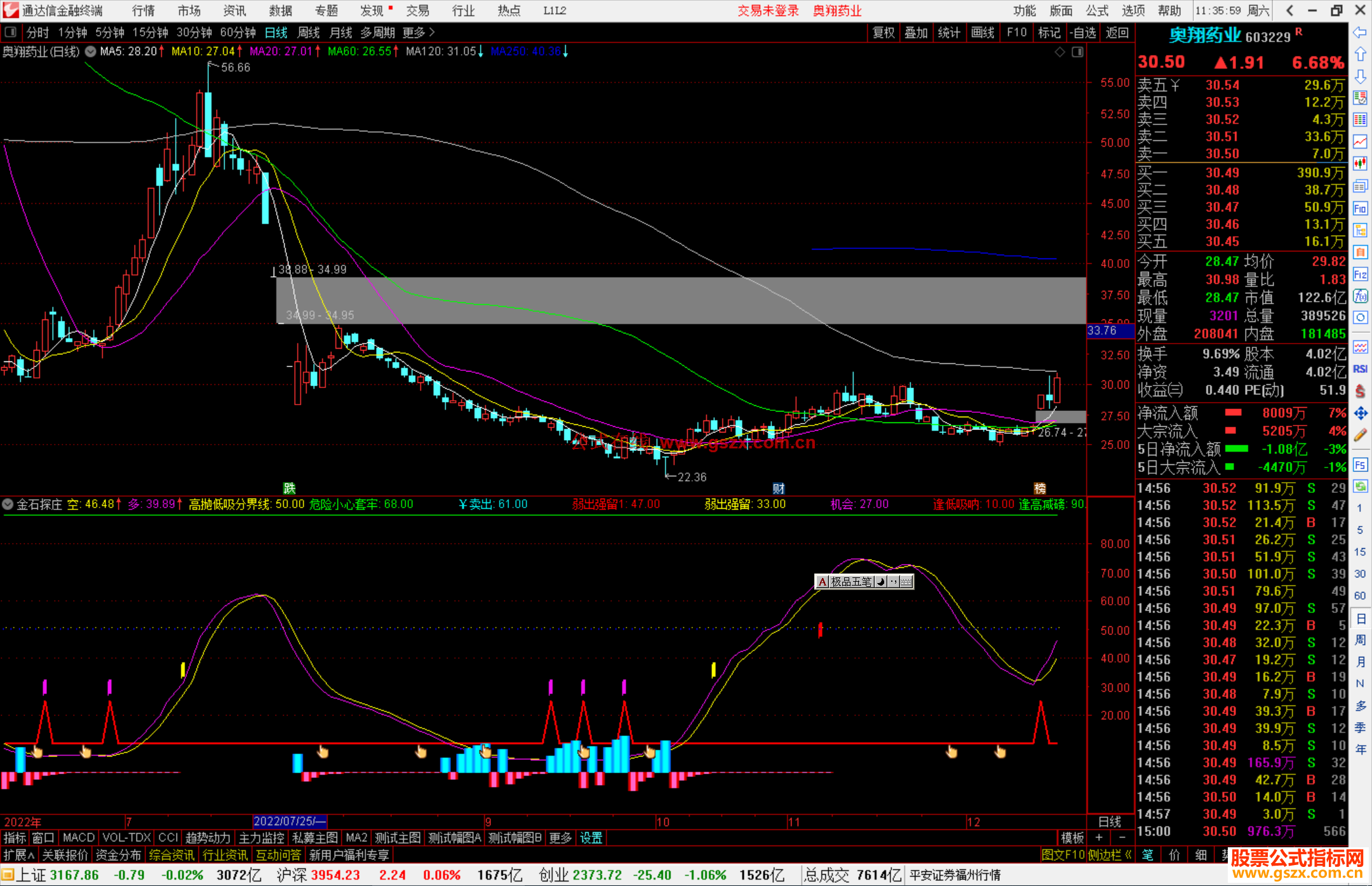 通达信金石探庄，底部顶部都明确信号源码副图