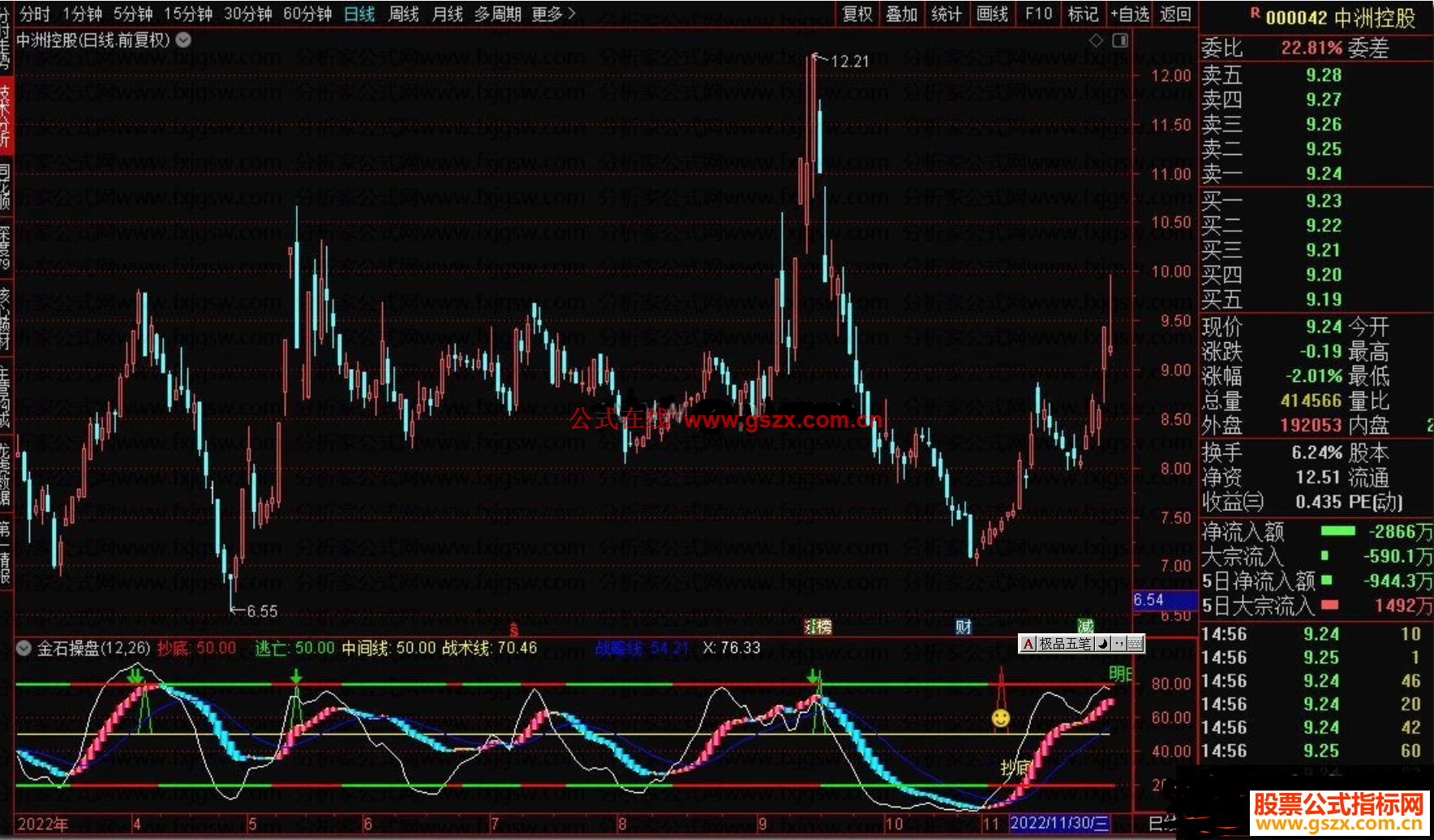 通达信金石操盘副图指标波段类操作指标公式源码