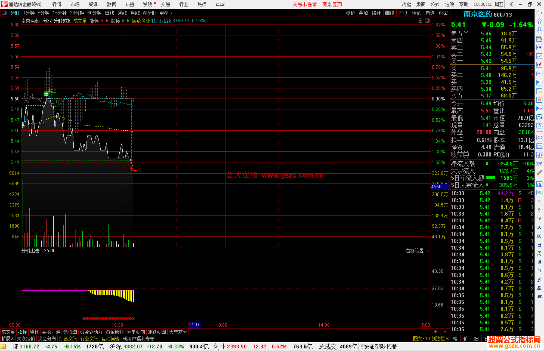 通达信分时出击源码副图