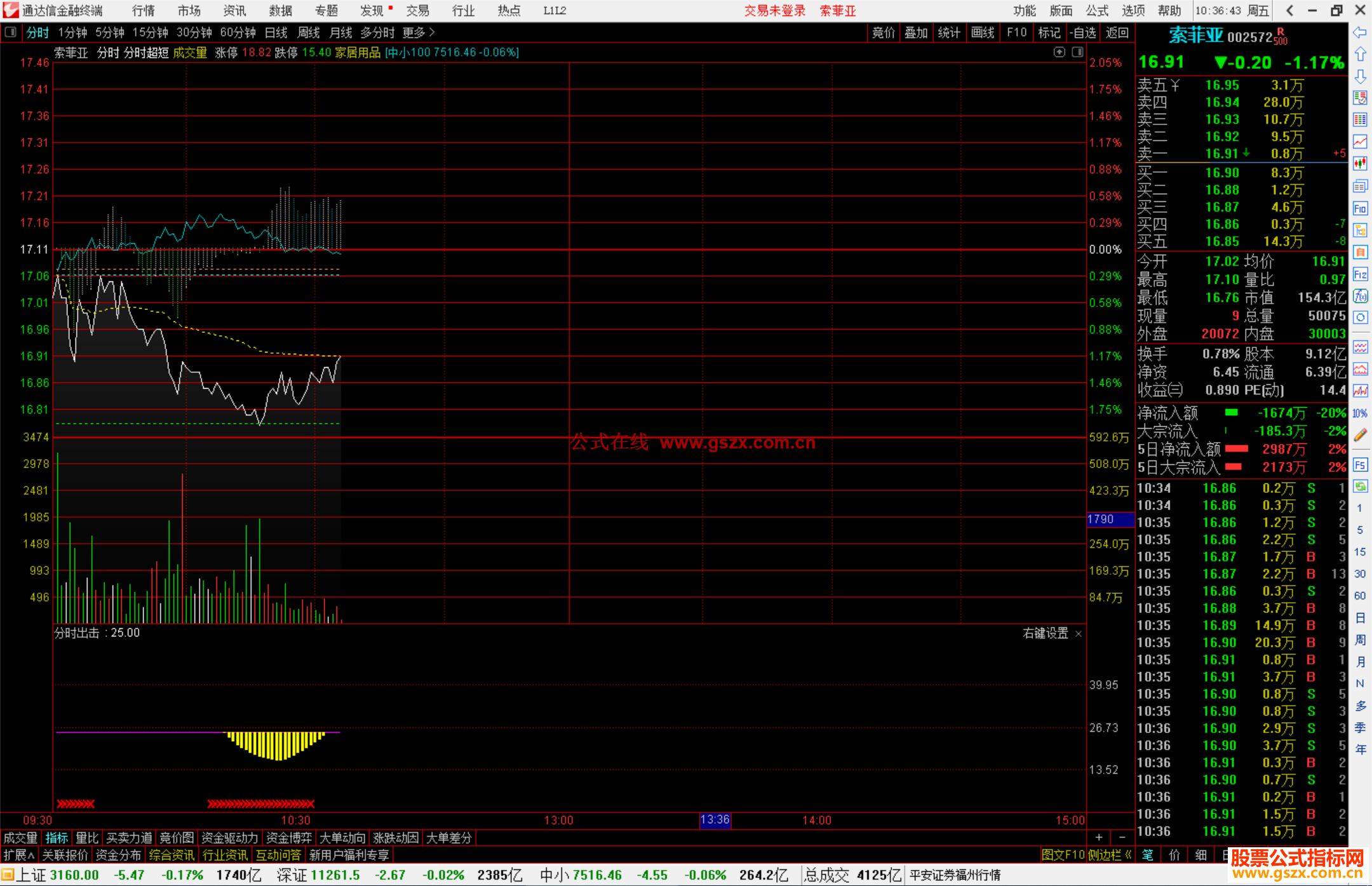 通达信分时出击源码副图