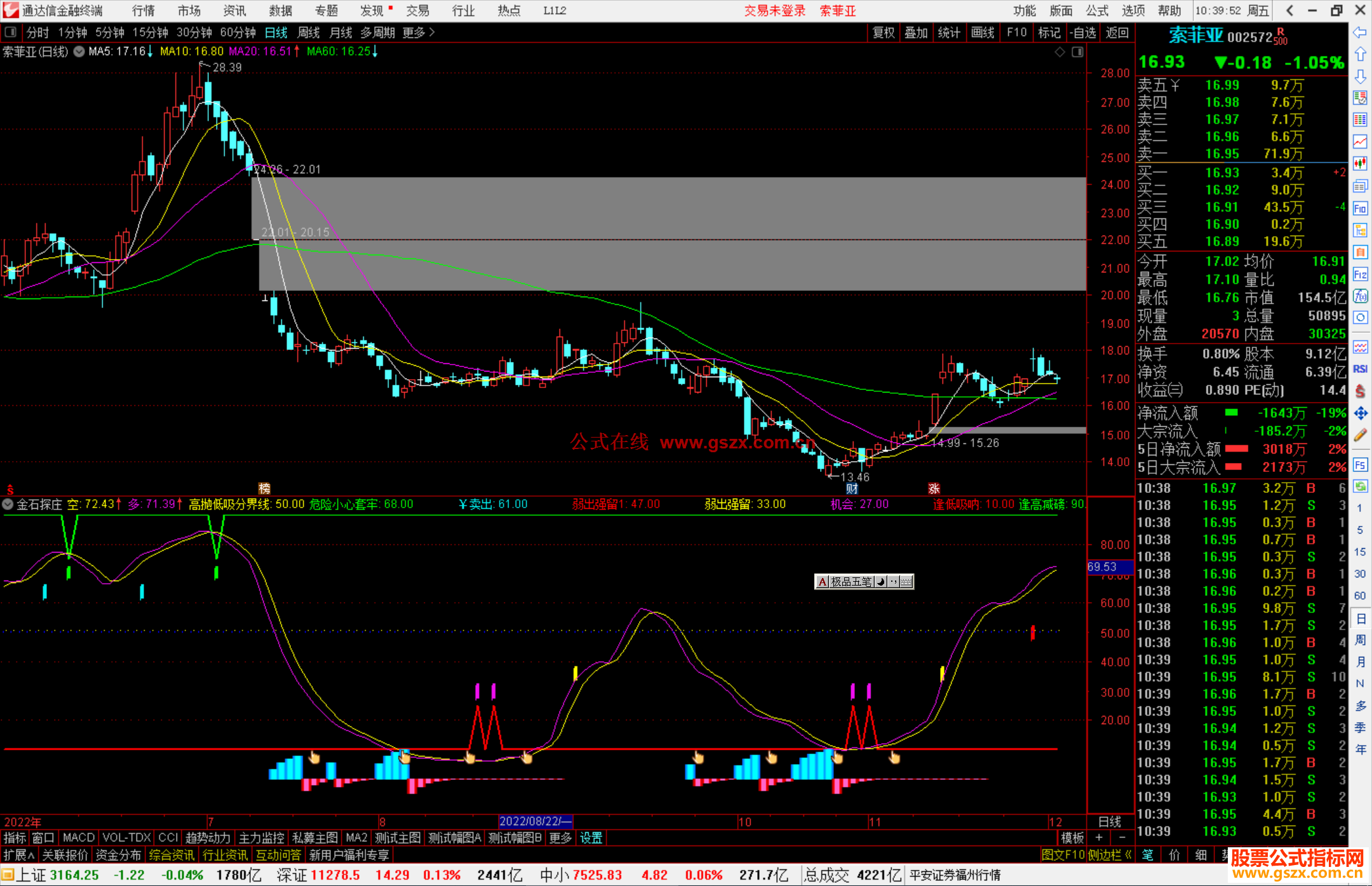 通达信金石探庄源码副图