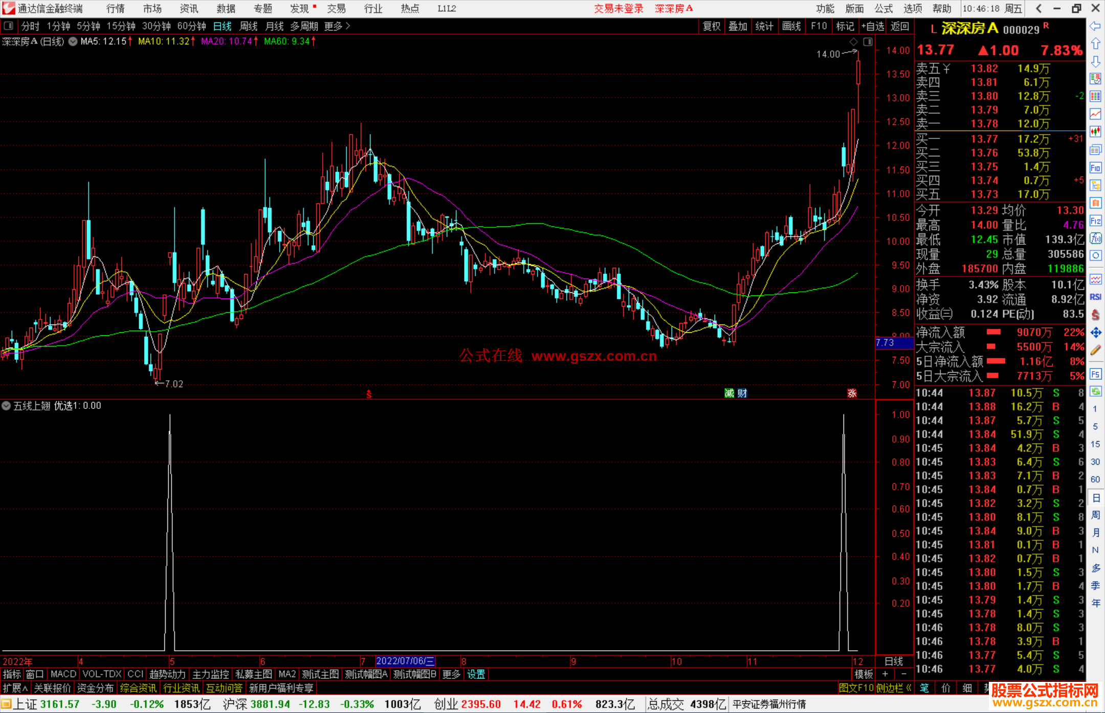 通达信五线上翘选股公式源码副图