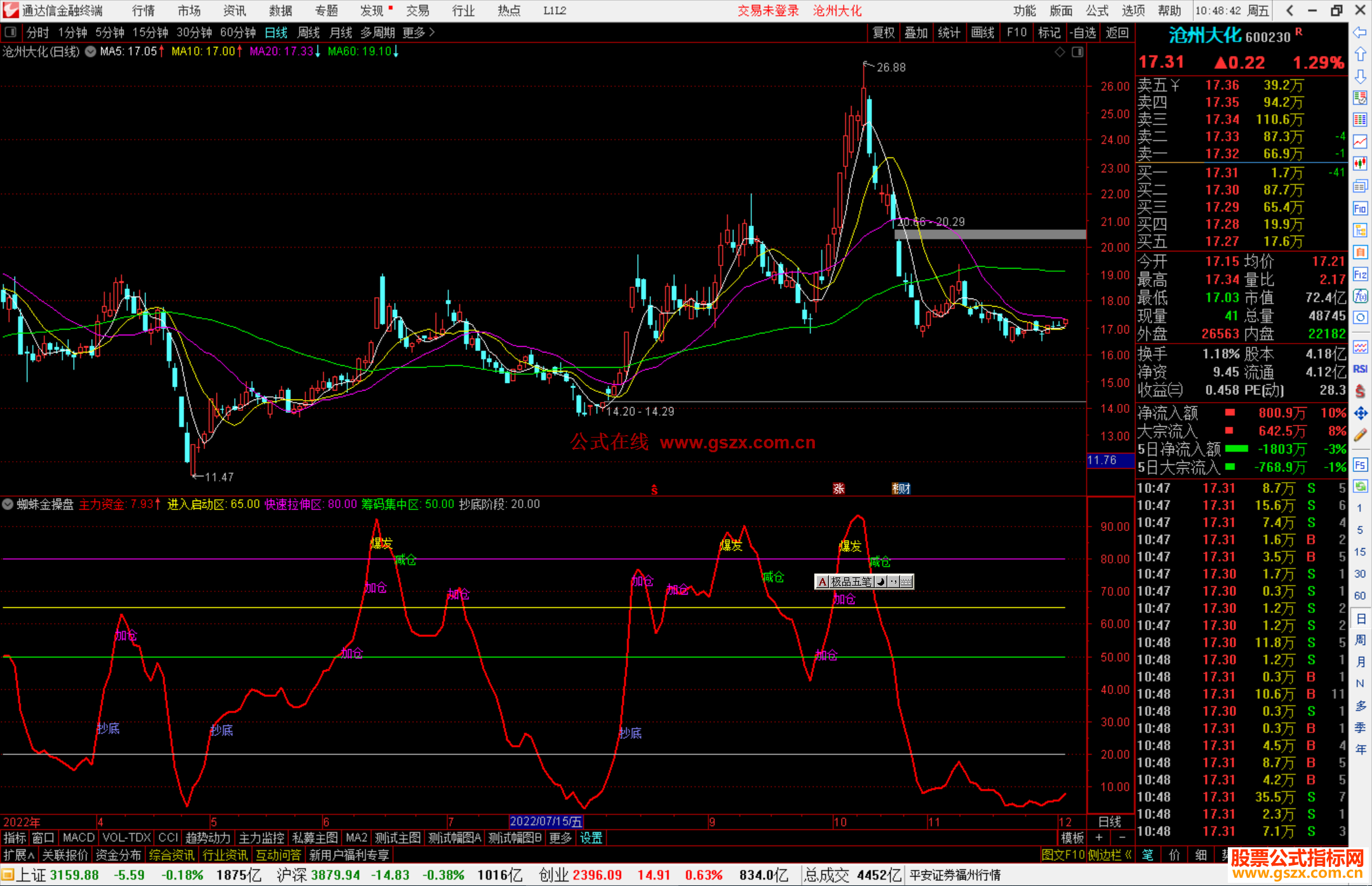 通达信蜘蛛金操盘源码副图
