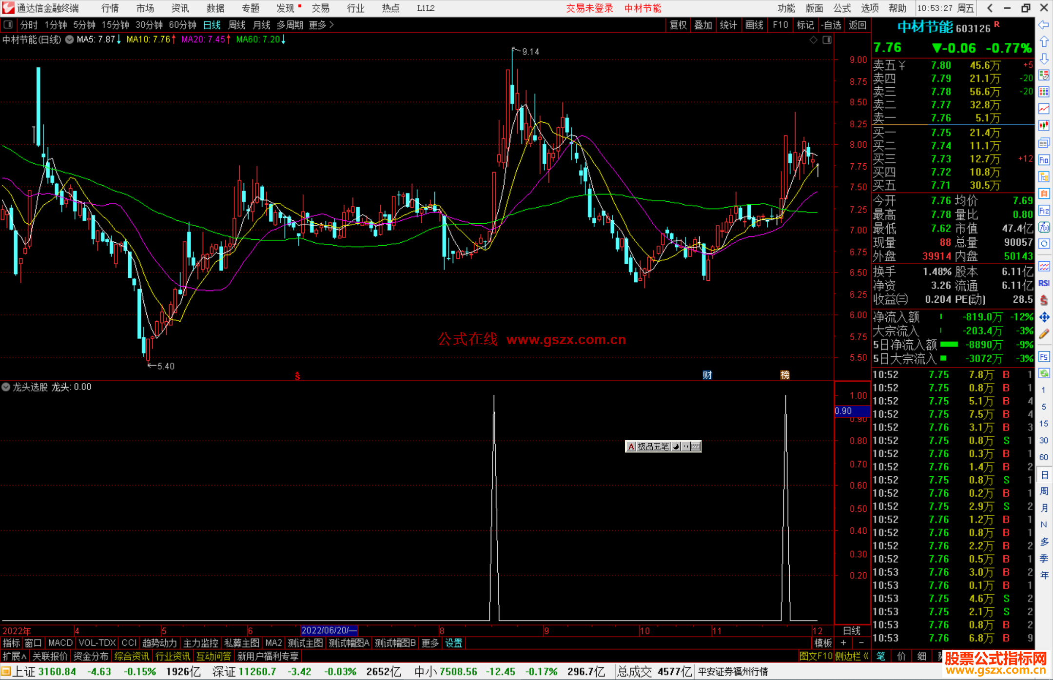 通达信龙头选股公式源码副图