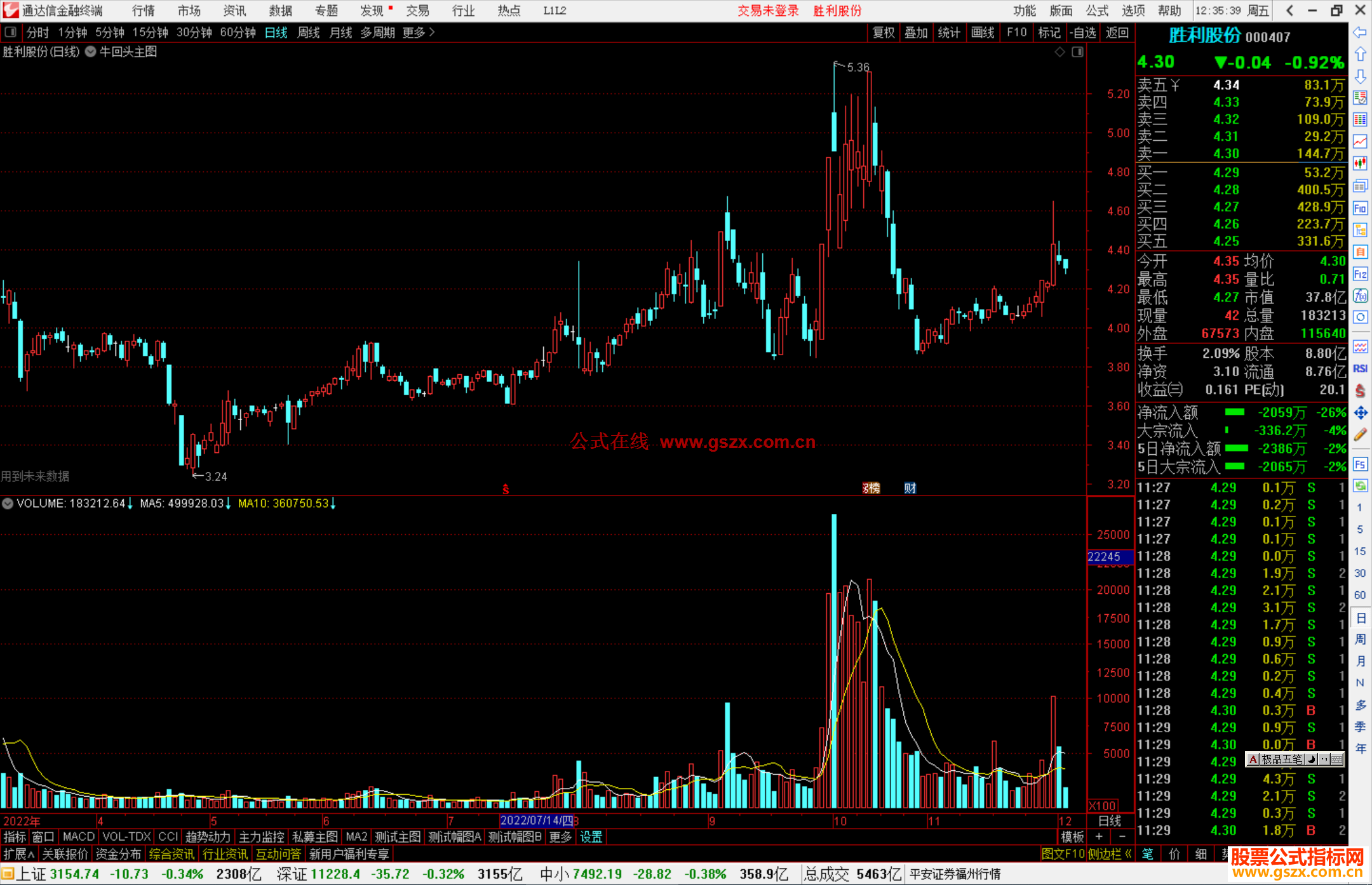通达信牛回头主图源码